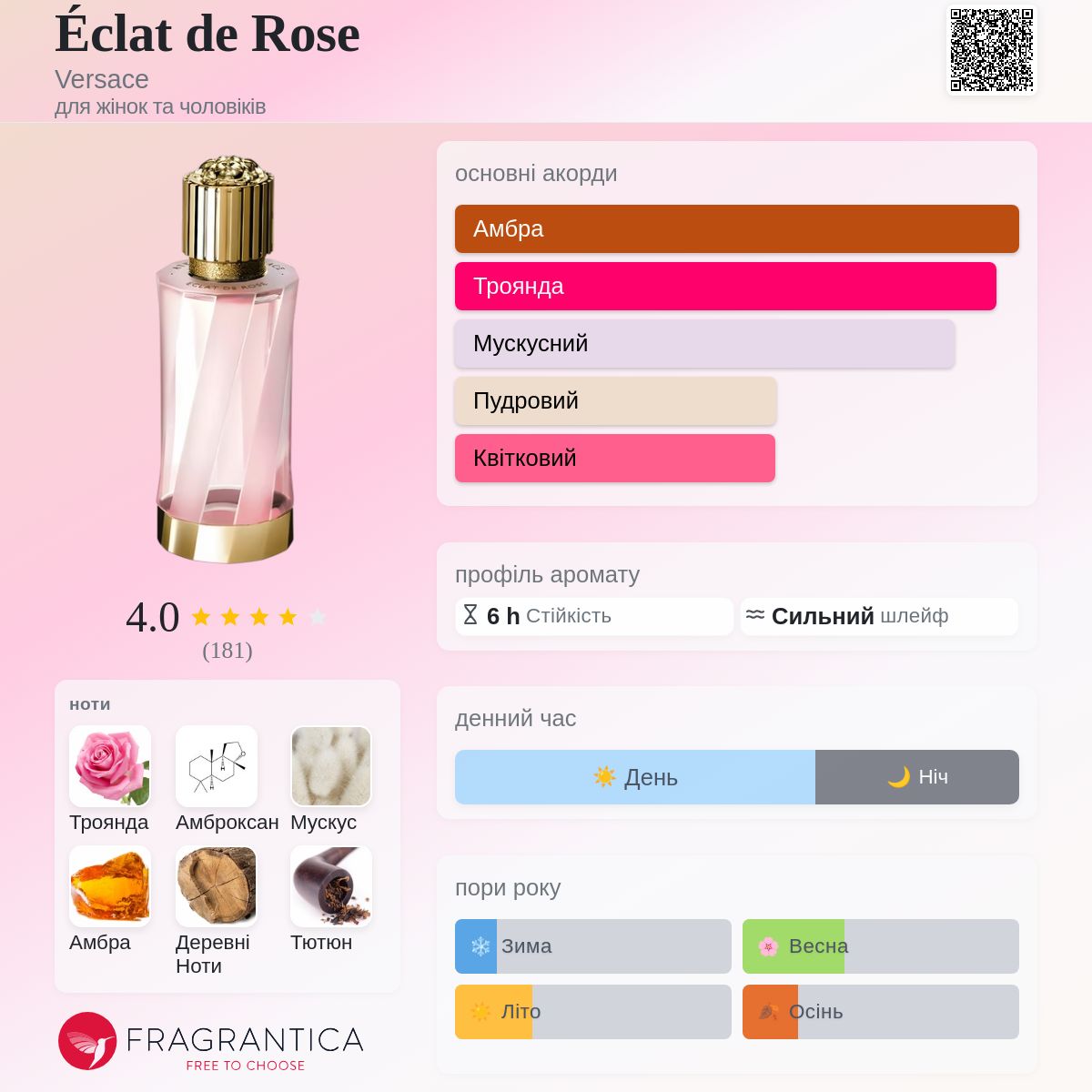 Éclat de Rose Versace аромат - аромат для жінок та чоловіків 2019