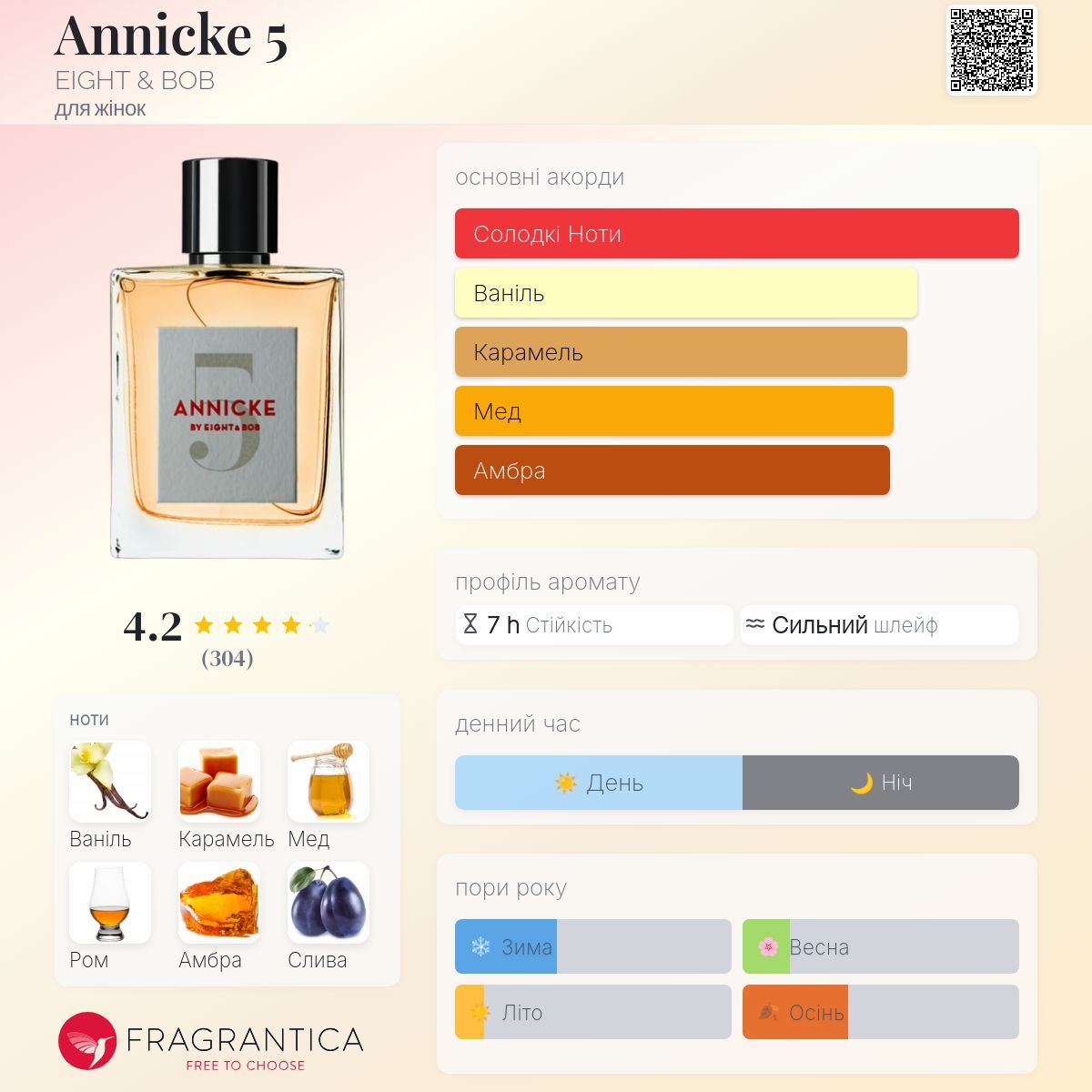 Annicke 5 EIGHT & BOB аромат - аромат для жінок 2019