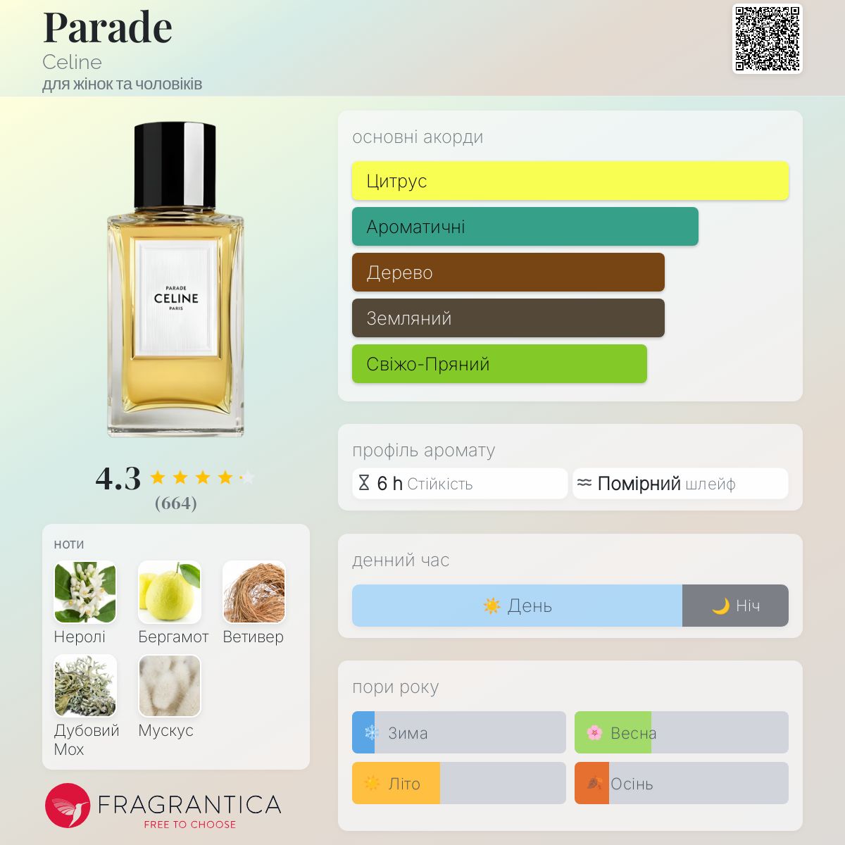 CELINE PARADE 約60ml CELINE PARADE（セリーヌ パラード） – 香水量り売り専門店