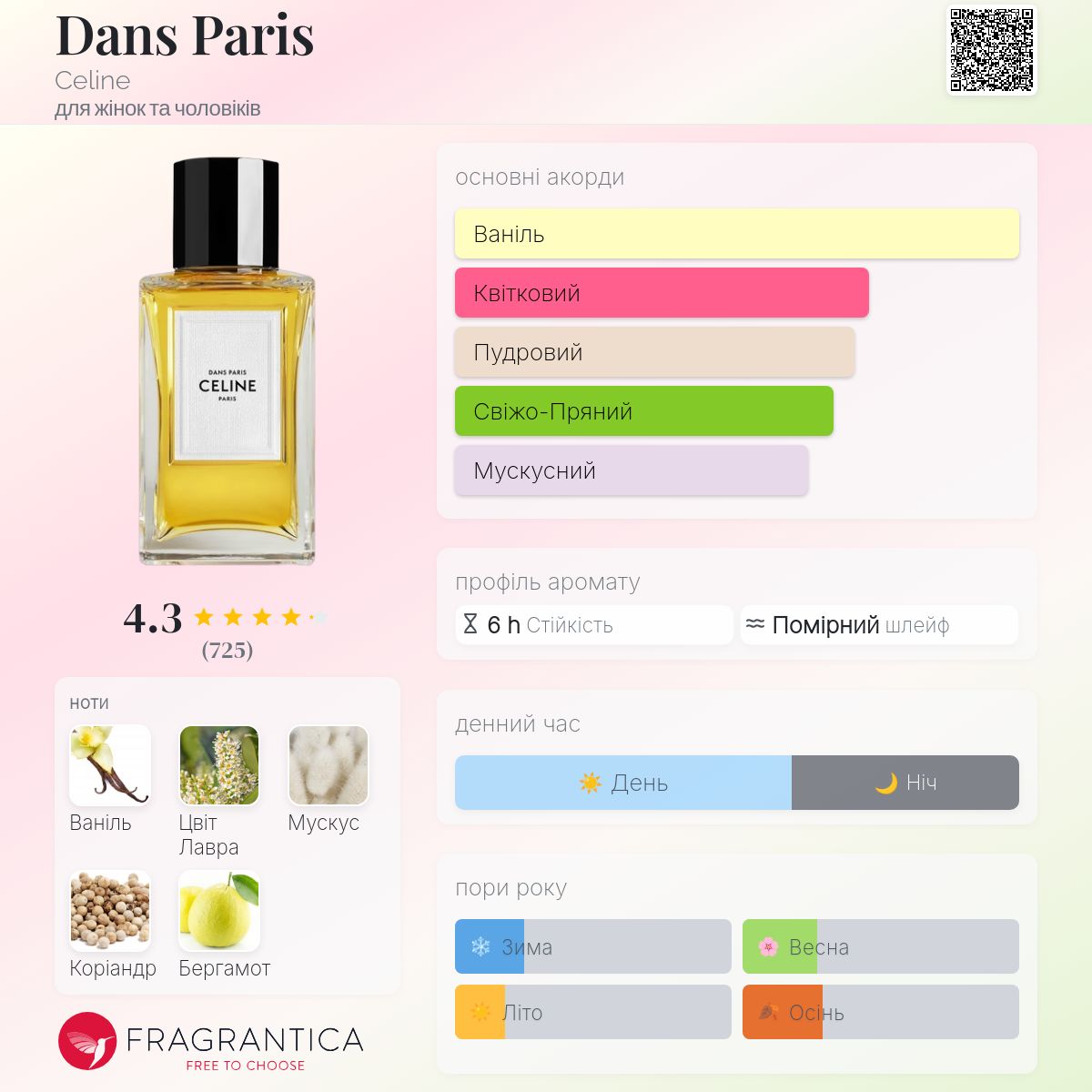 Dans Paris Celine аромат - аромат для жінок та чоловіків 2019