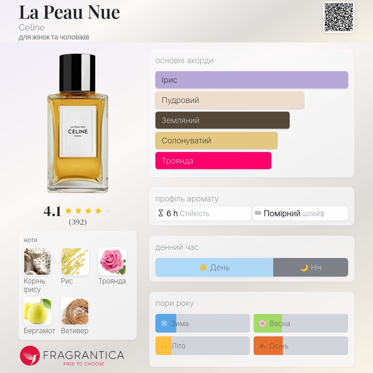 CELINE LA PEAU NUE ボディローション 250ml CELINE LA PEAU NUE ボディローション 250ml