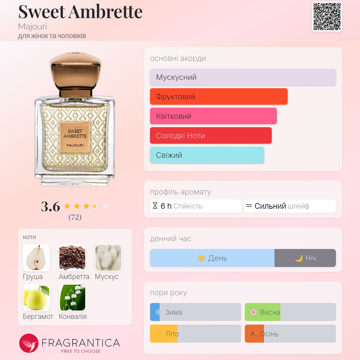Sweet Ambrette Majouri аромат - аромат для жінок та чоловіків 2019