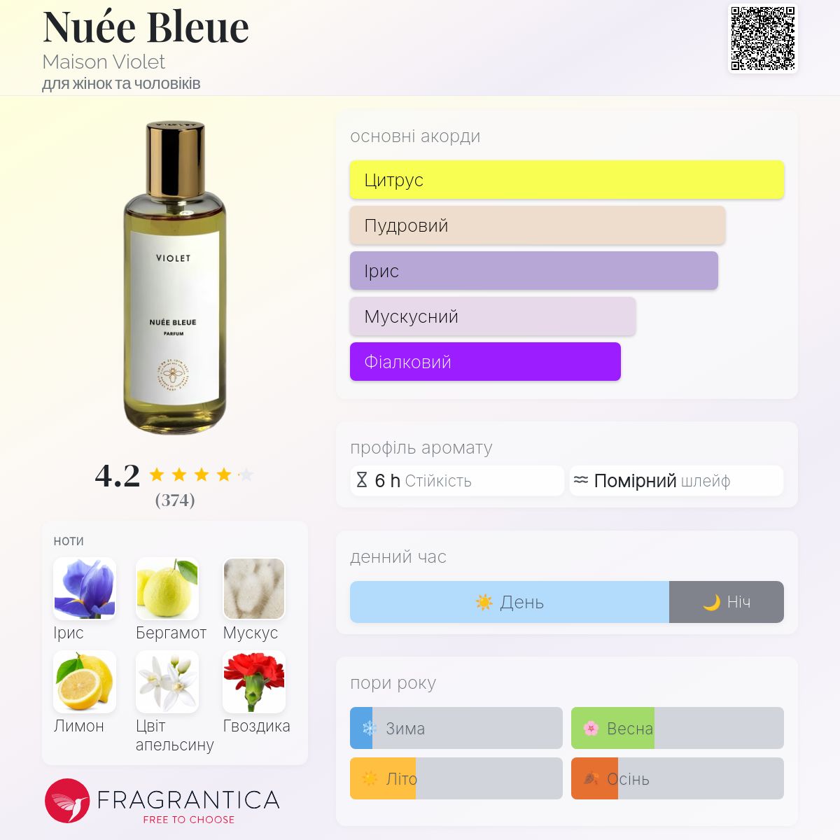 Nuée Bleue Maison Violet аромат - аромат для жінок та чоловіків 2019
