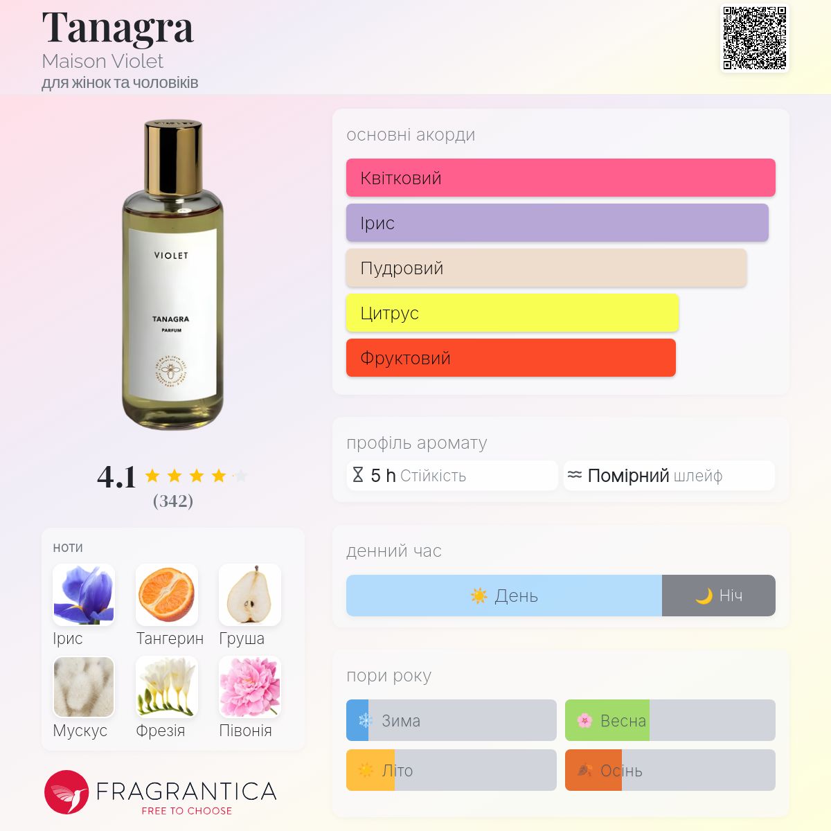 Tanagra Maison Violet аромат - аромат для жінок та чоловіків 2018