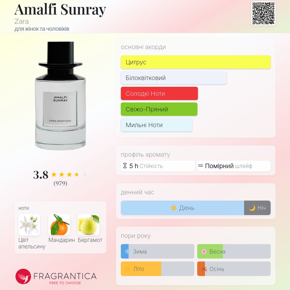 Amalfi Sunray Zara аромат - аромат для жінок та чоловіків 2019
