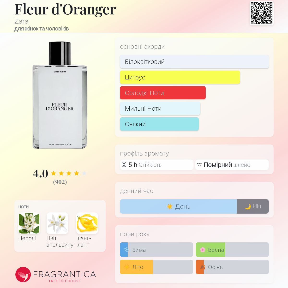 Fleur d'Oranger Zara аромат - аромат для жінок та