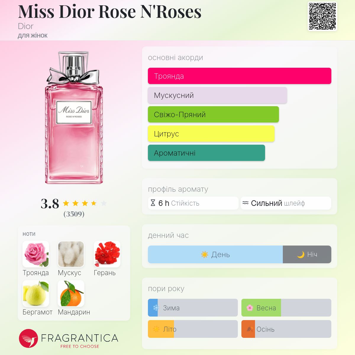 Miss Dior Rose N'Roses Dior аромат - аромат для жінок 2020