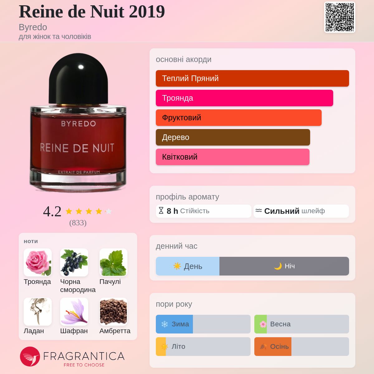 Reine de Nuit 2019 Byredo аромат - аромат для жінок та чоловіків 2019