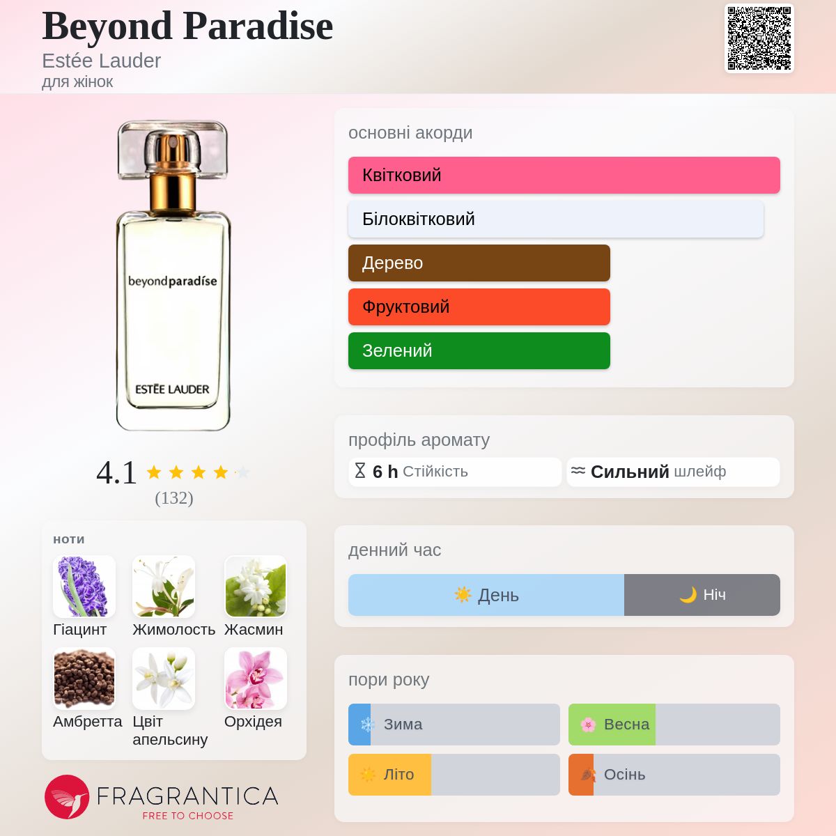 Beyond Paradise Estée Lauder аромат - аромат для жінок 2015