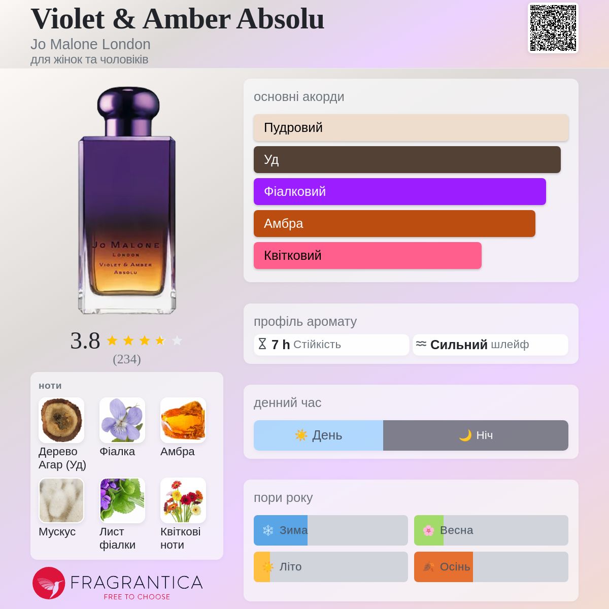 Violet & Amber Absolu Jo Malone London аромат - аромат для жінок