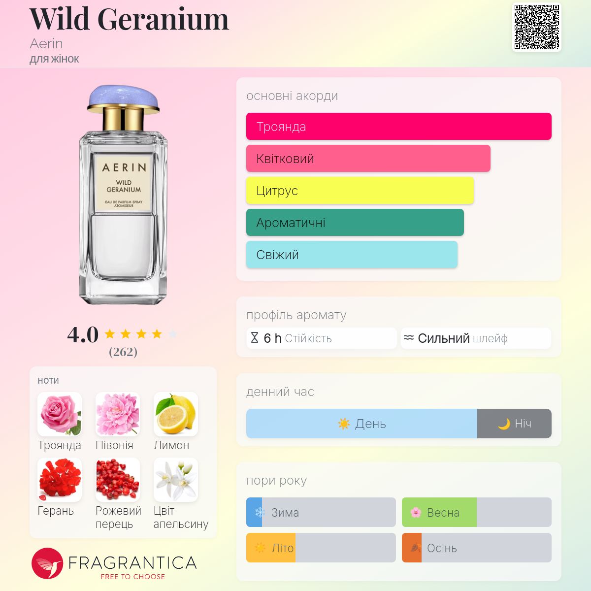 AERIN WILD GERANIUM 50mL 香水 楽天市場】アーリン Wild Geranium Eau De Parfum 50ml 送料無料
