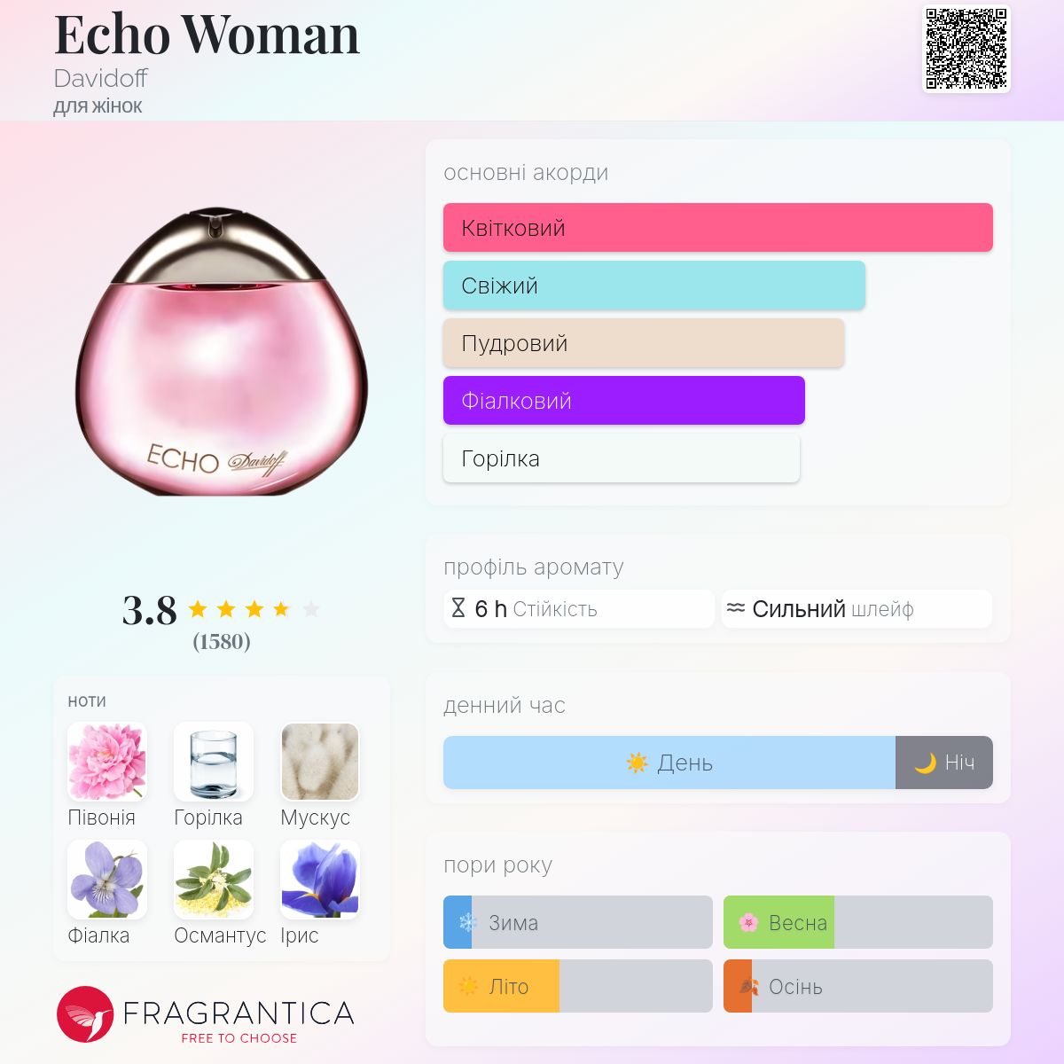 Echo Woman Davidoff аромат - аромат для жінок 2004