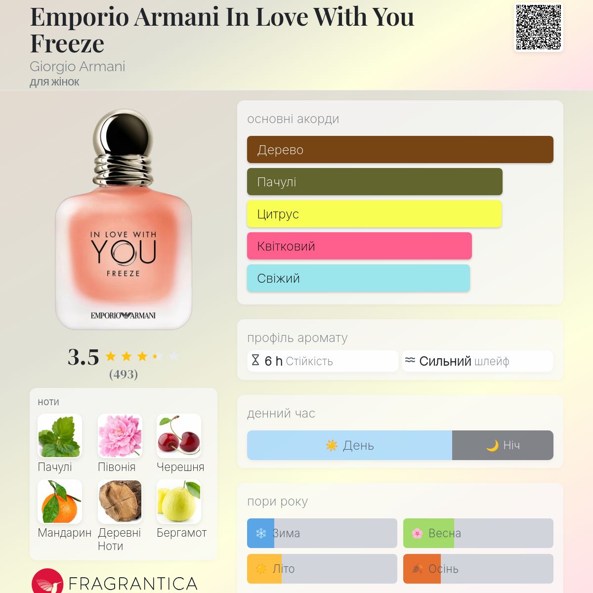 Emporio Armani In Love With You Freeze Giorgio Armani аромат