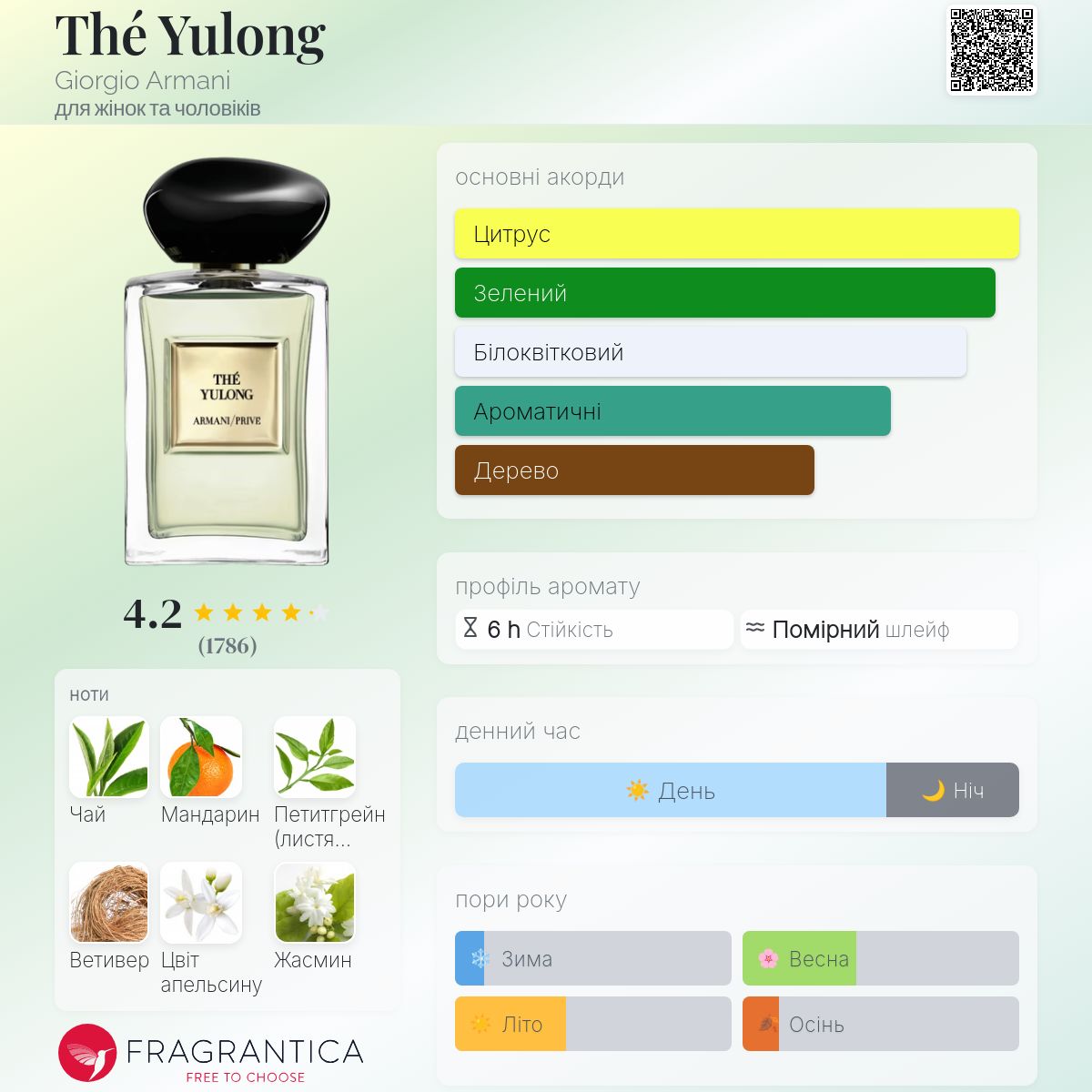 Thé Yulong Giorgio Armani аромат - аромат для жінок та чоловіків 2020