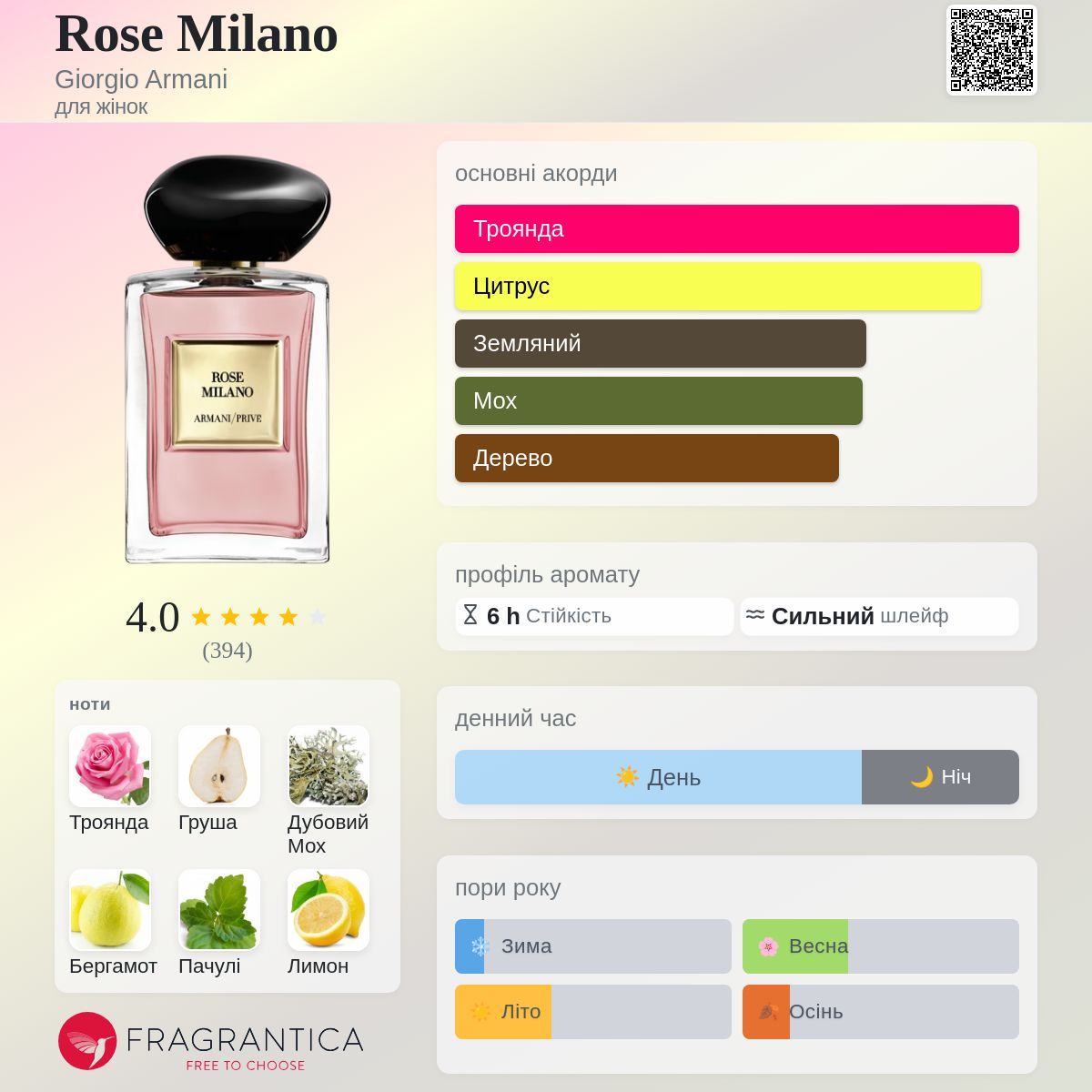 Rose Milano Giorgio Armani аромат - аромат для жінок 2020