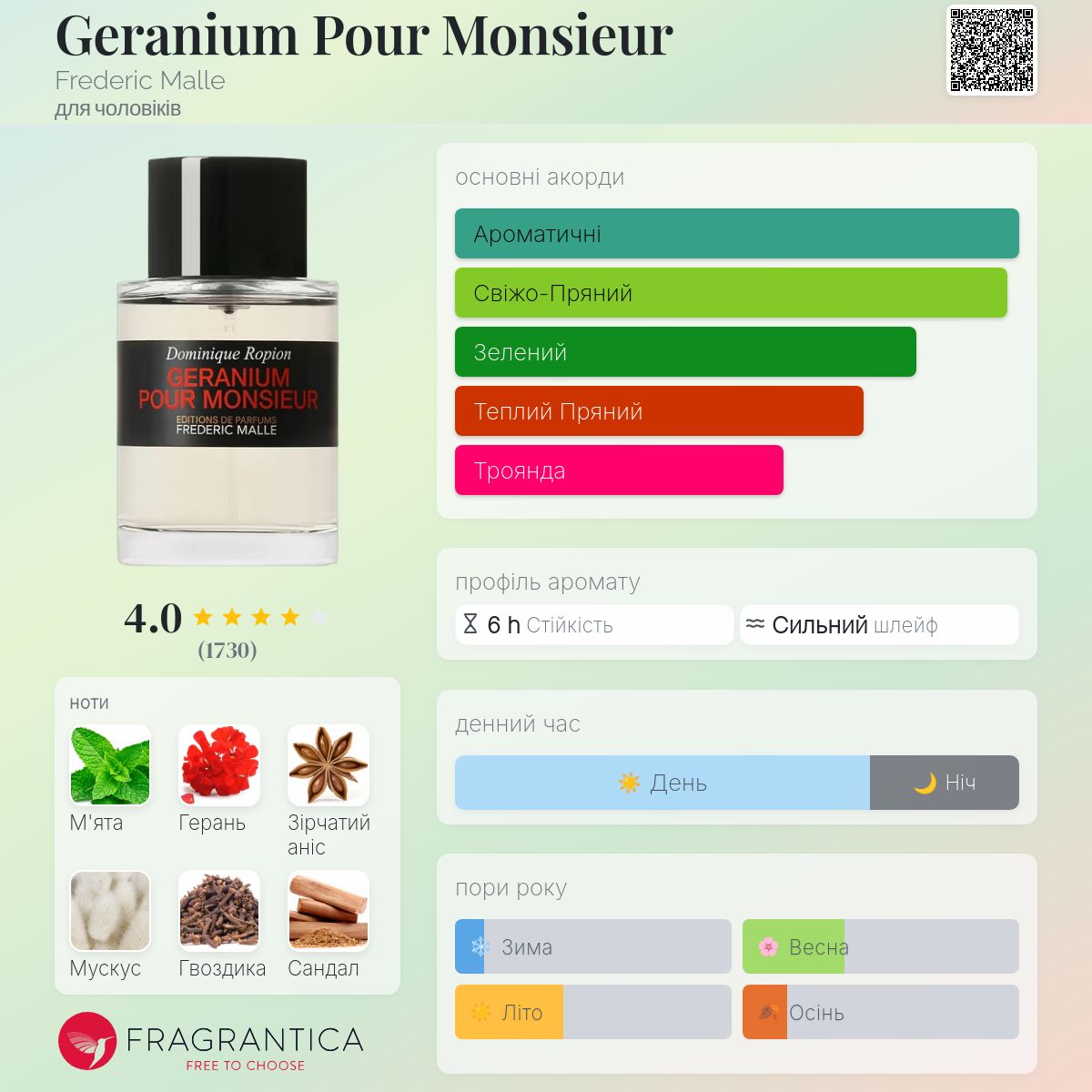 Geranium Pour Monsieur Frederic Malle одеколон - аромат для