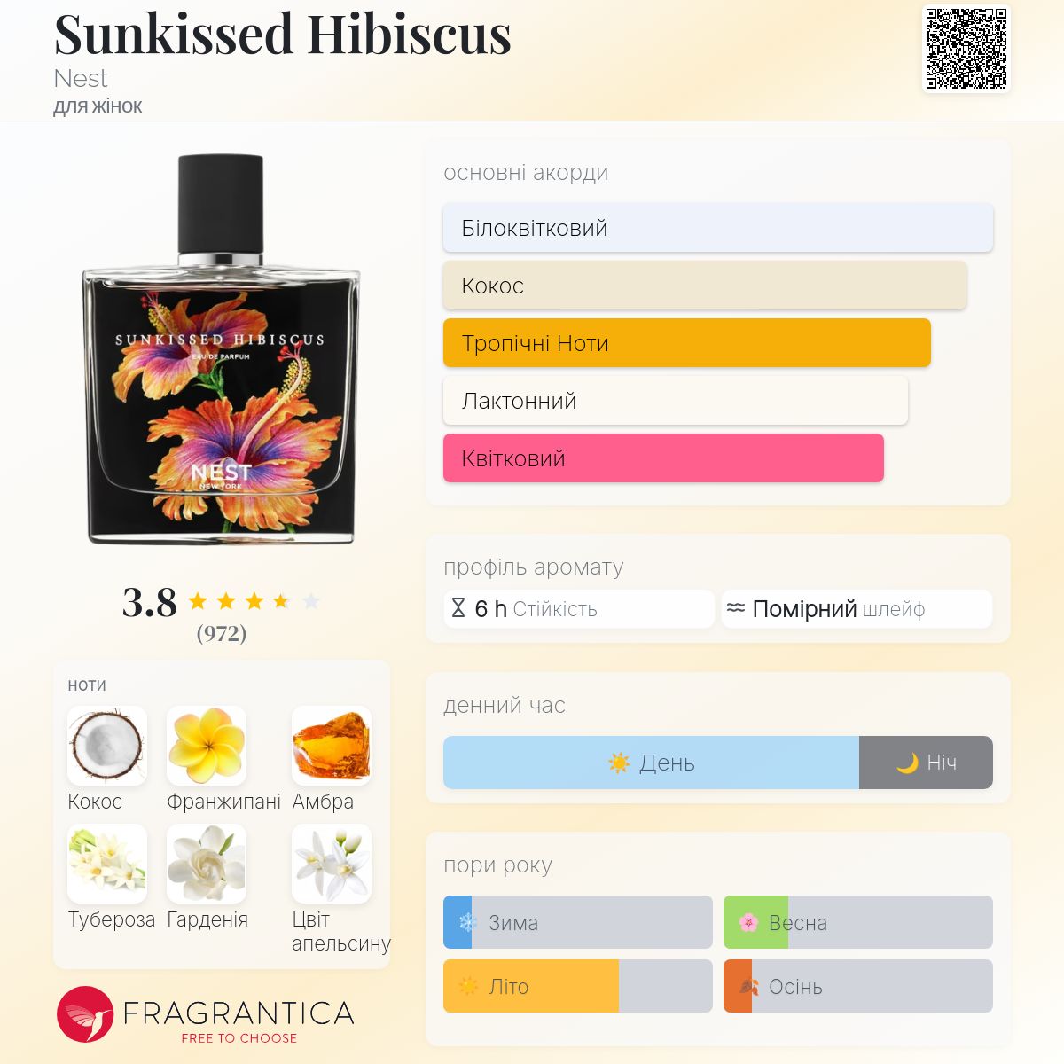キ*ン様 ˚✧⁎⁺˳✧༚ラグジュアリーコスメ˚✧⁎⁺˳✧༚ Sunkissed Hibiscus Nest аромат - аромат для жінок 2020