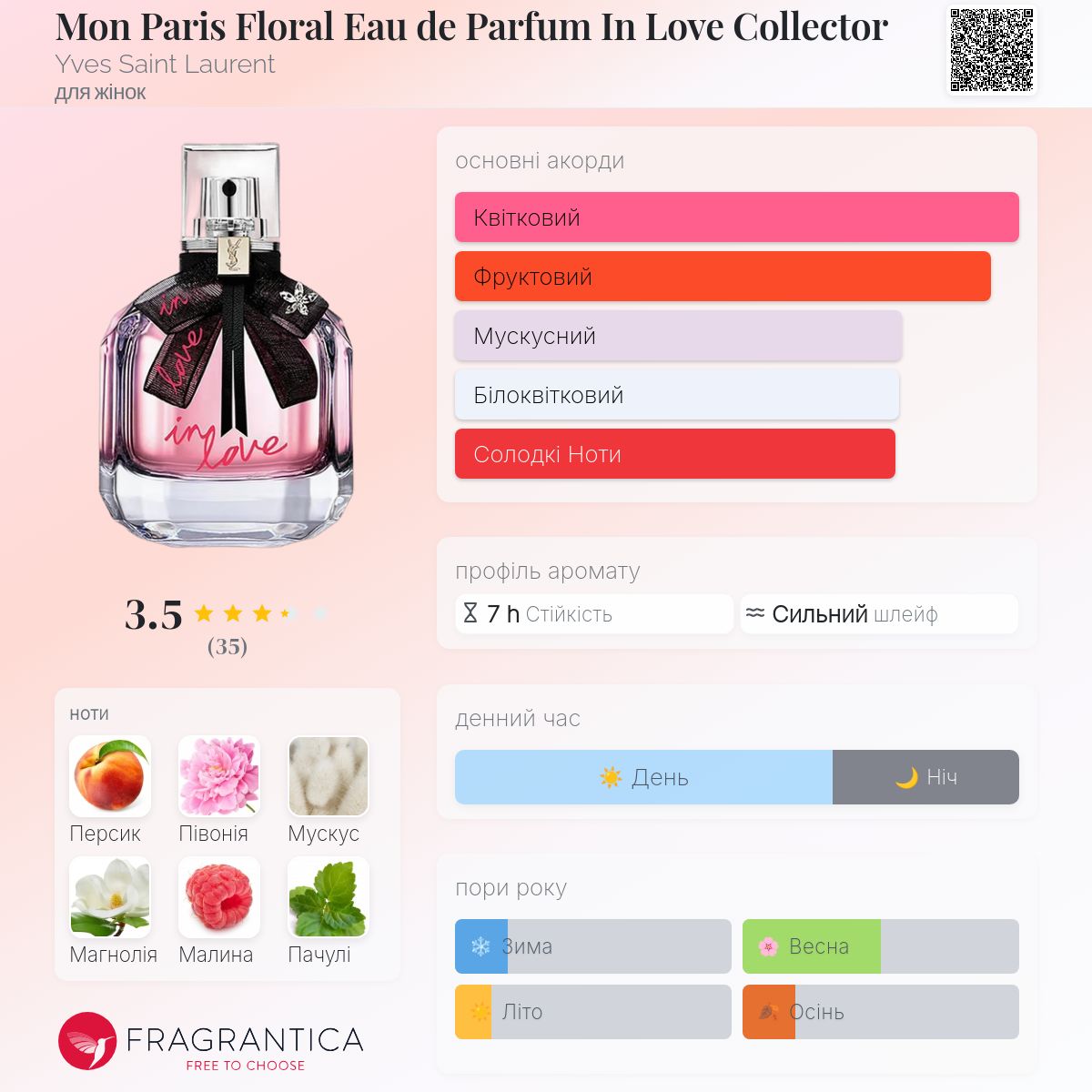 Mon Paris Floral Eau de Parfum In Love Collector Yves Saint