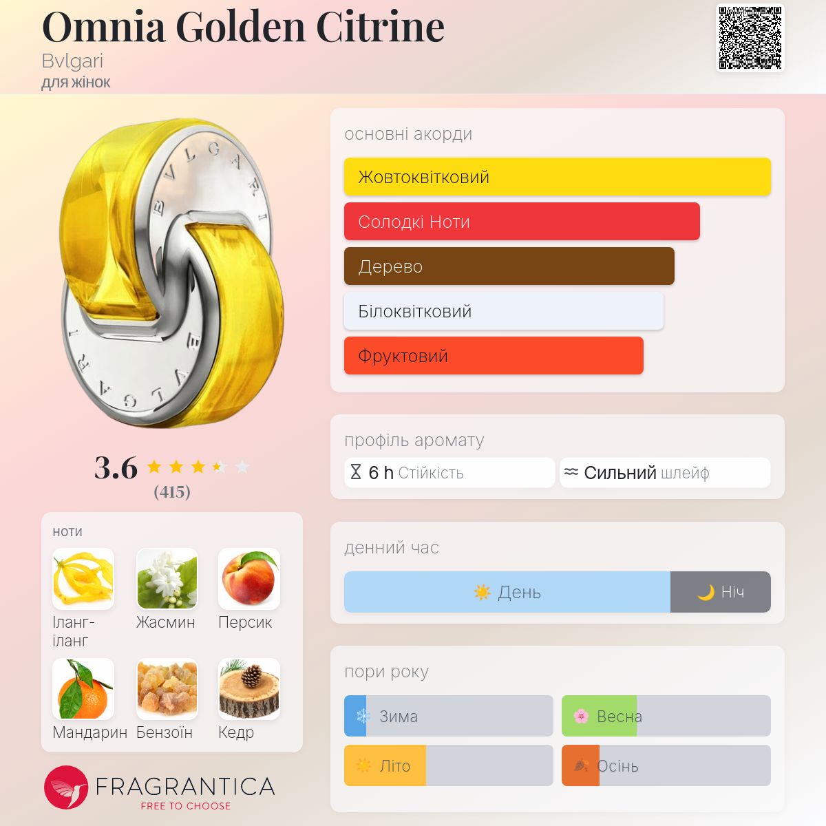 Omnia Golden Citrine Bvlgari аромат - аромат для жінок 2020
