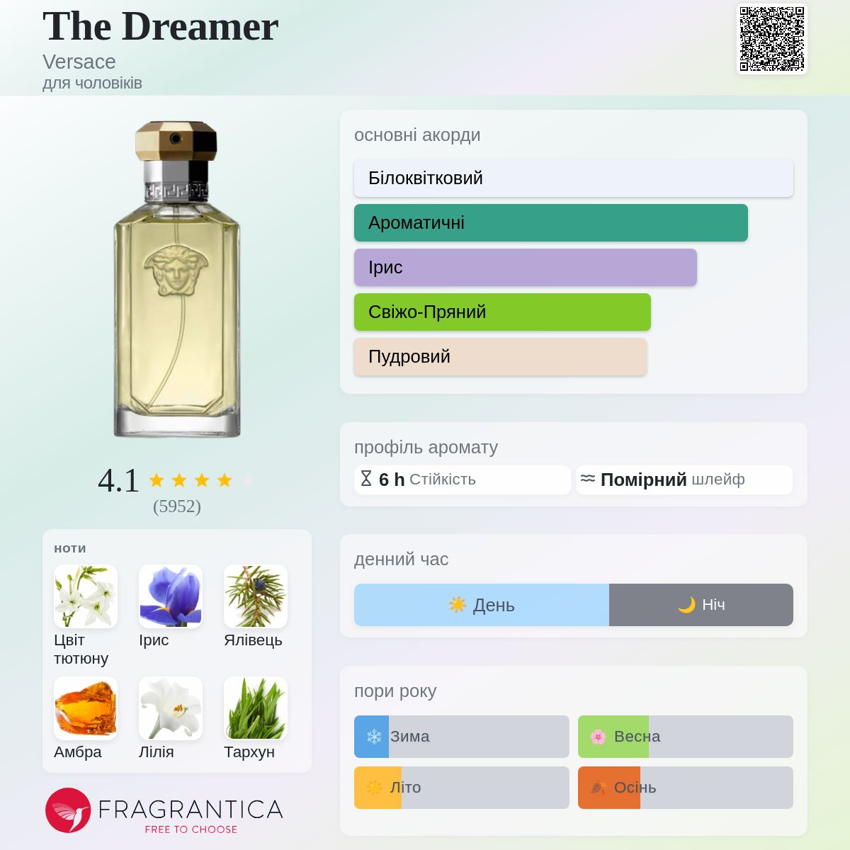 The Dreamer Versace одеколон - аромат для чоловіків