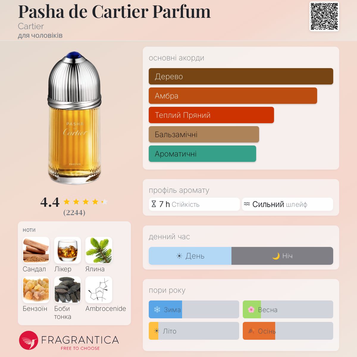 Pasha de Cartier Parfum Cartier одеколон - аромат для чоловіків 2020
