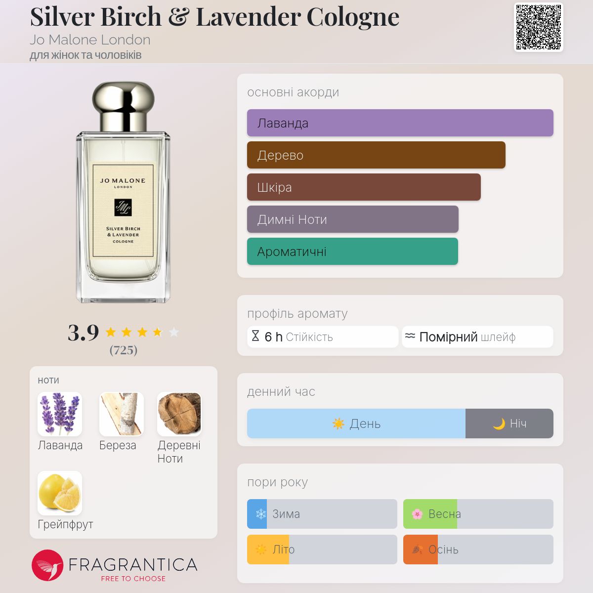 Silver Birch & Lavender Cologne Jo Malone London аромат - аромат