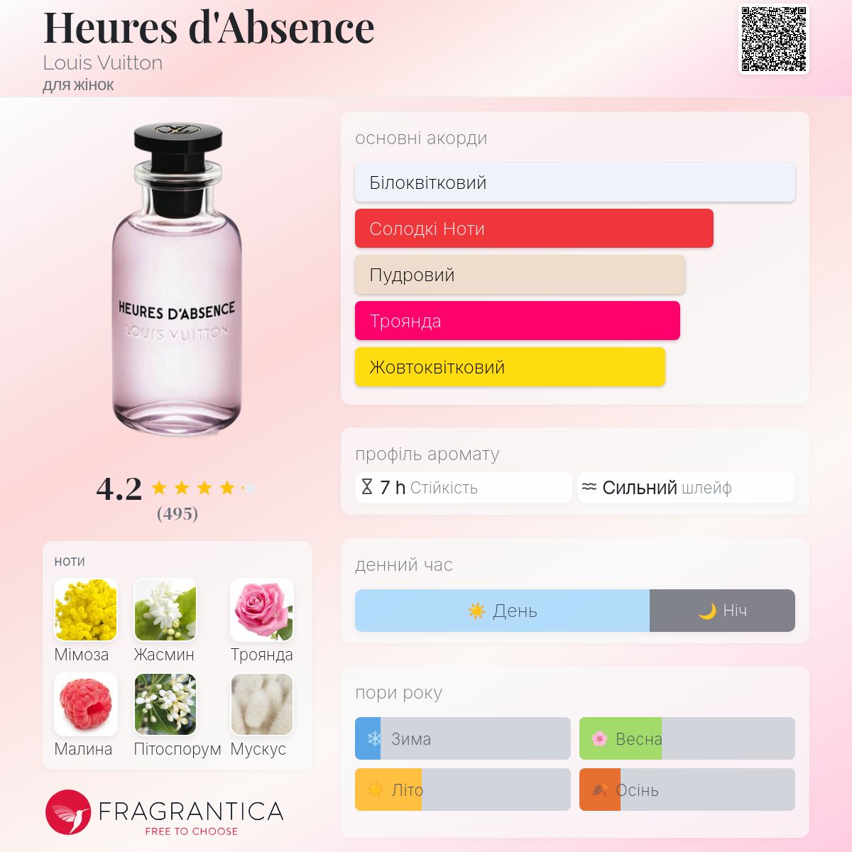 Heures d'Absence Louis Vuitton аромат - аромат для жінок 2020