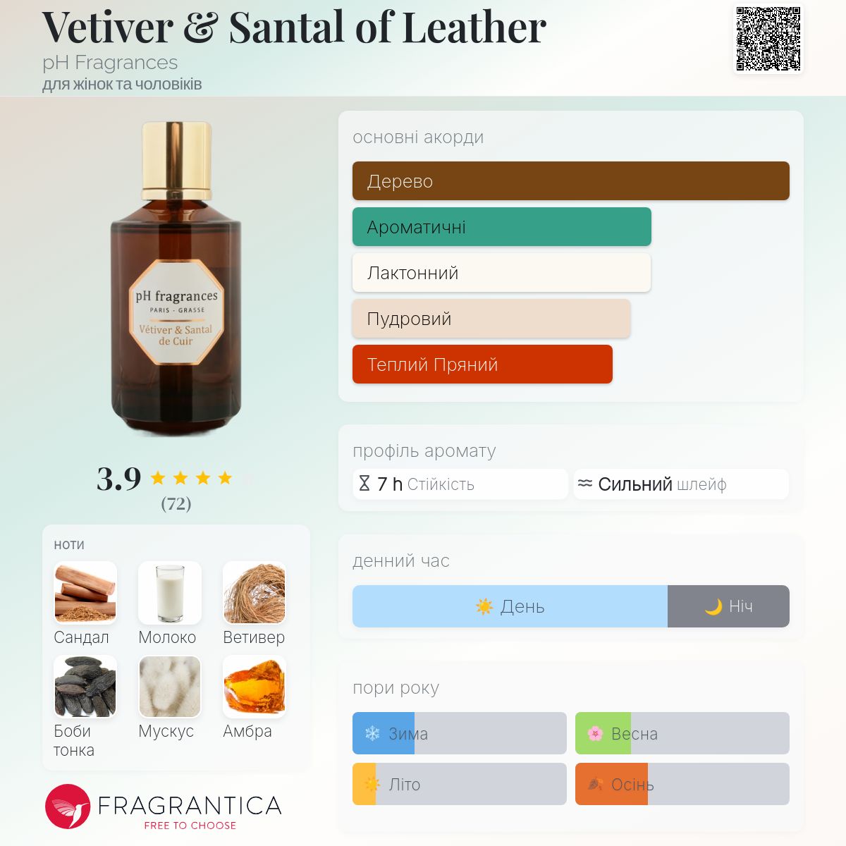 Vetiver & Santal of Leather pH Fragrances аромат - аромат для