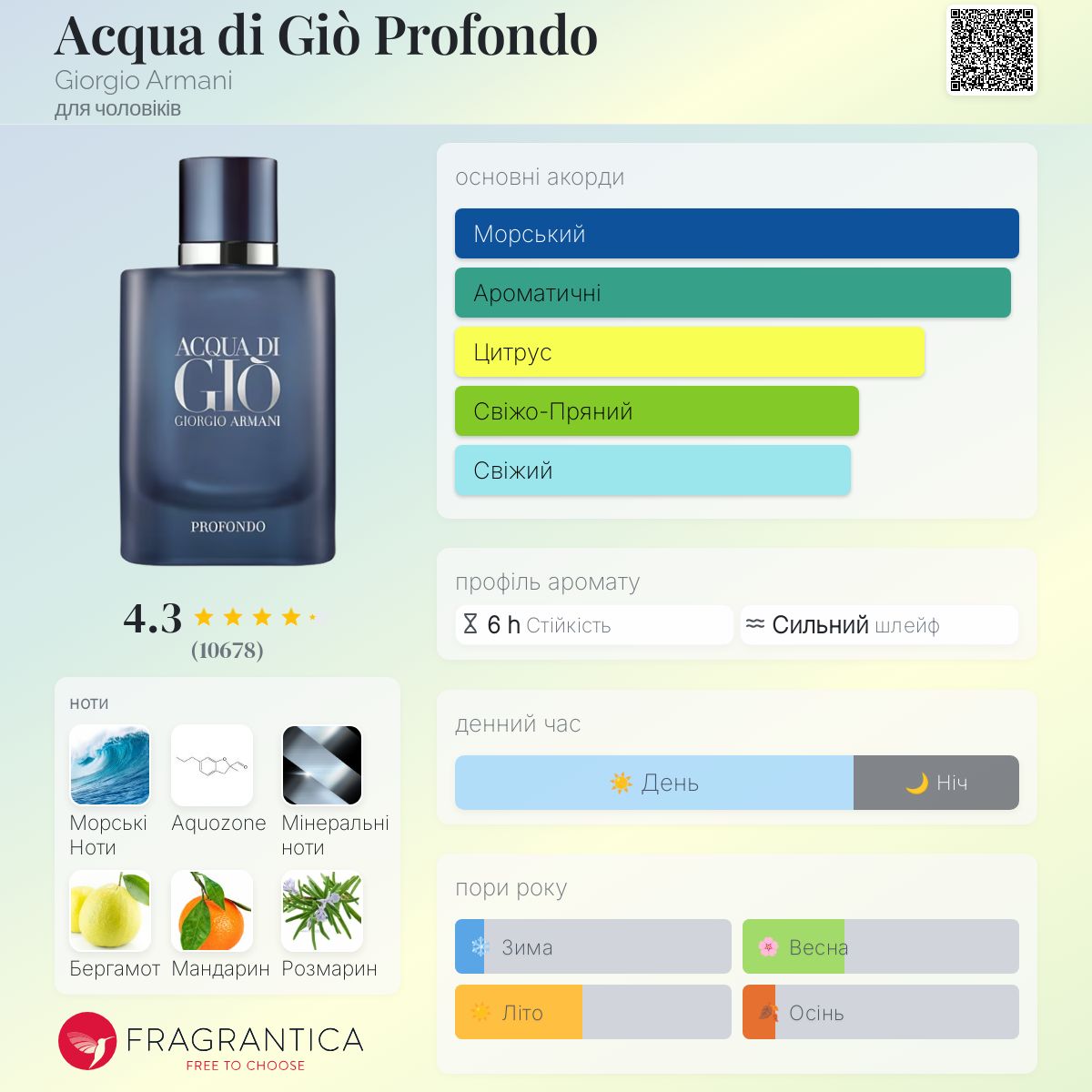 Acqua di Giò Profondo Giorgio Armani одеколон - аромат для
