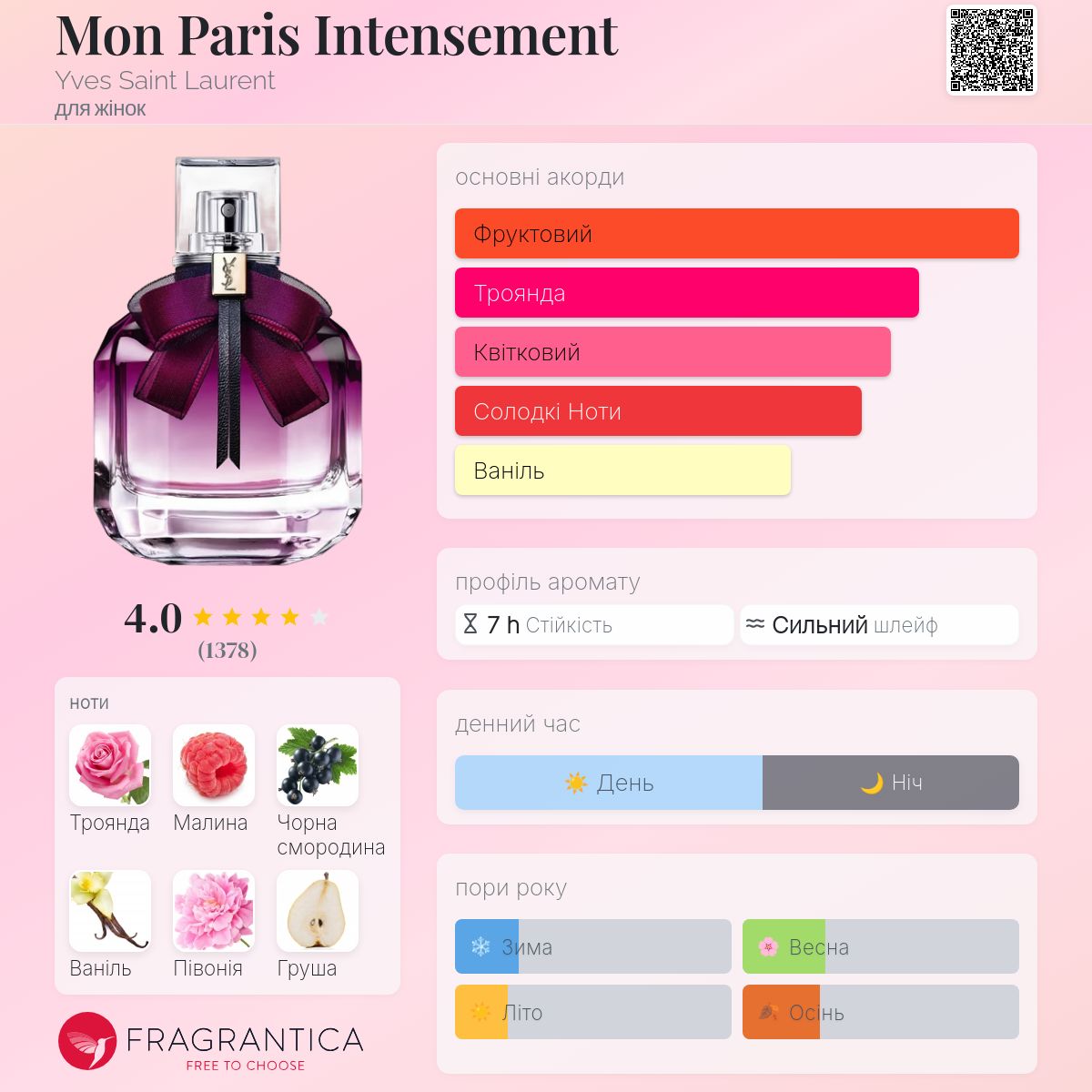 Mon Paris Intensement Yves Saint Laurent аромат - аромат для жінок