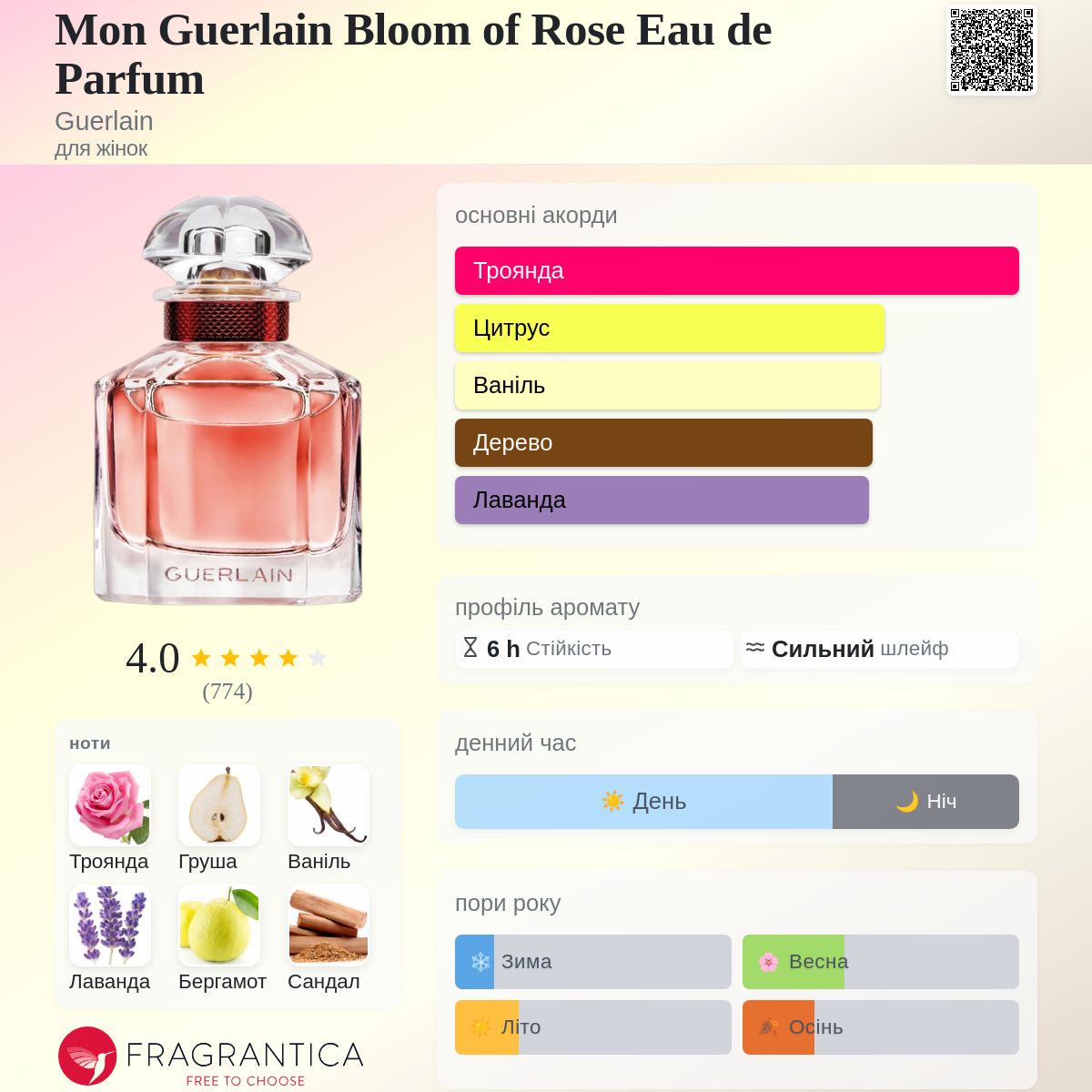 Mon Guerlain Bloom of Rose Eau de Parfum Guerlain аромат - аромат