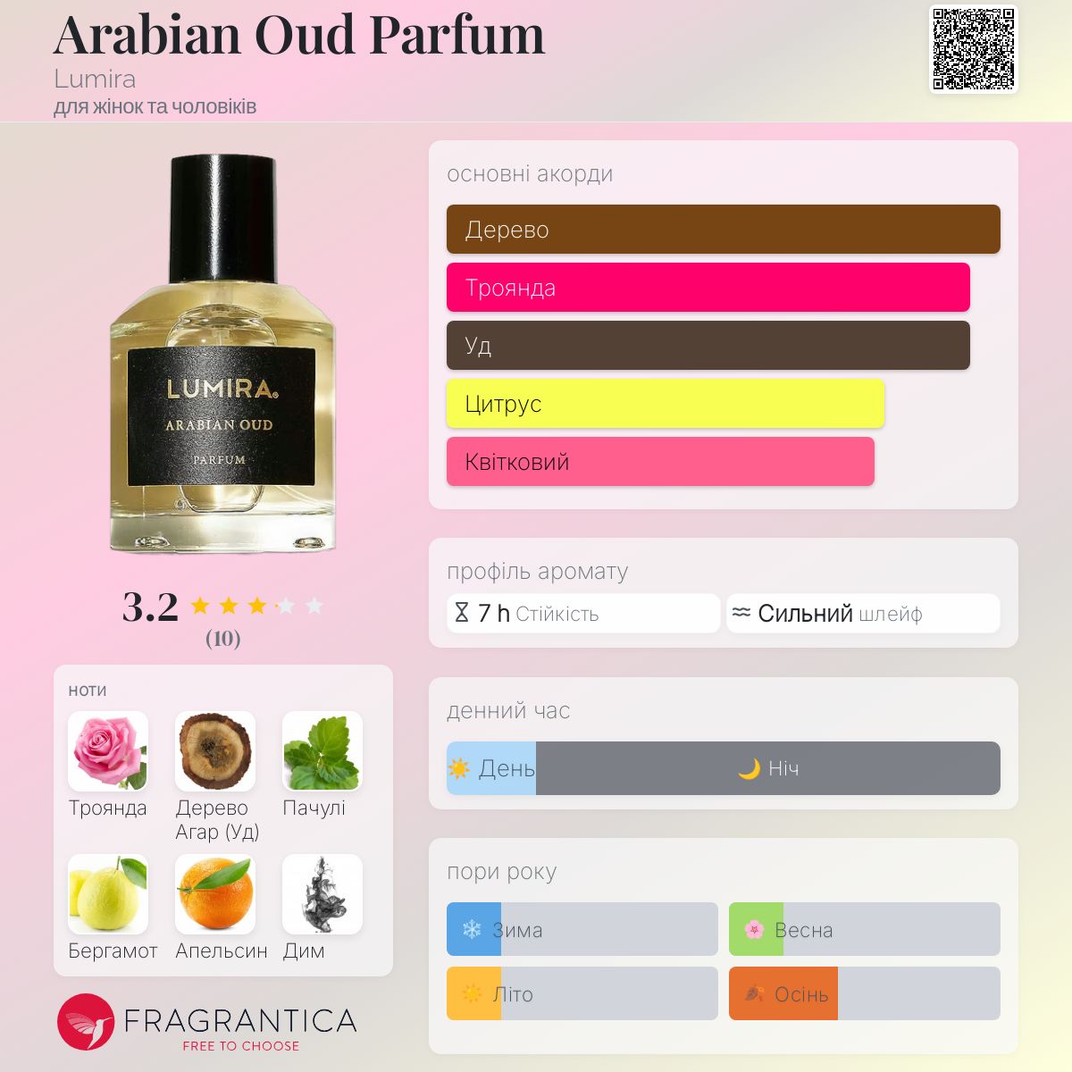 Arabian Oud Parfum Lumira аромат - аромат для жінок та чоловіків 2020
