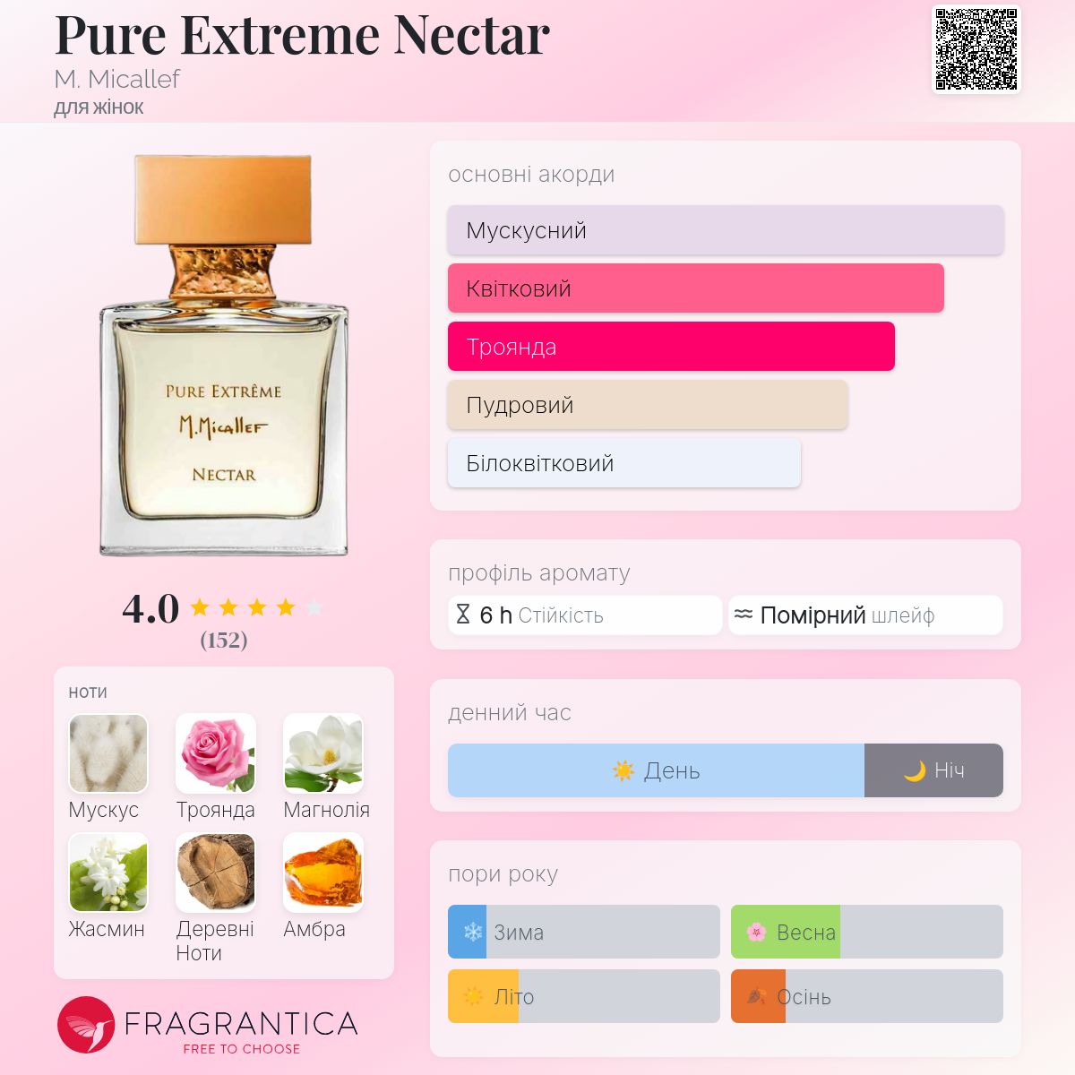 Pure Extreme Nectar M. Micallef аромат - аромат для жінок 2020