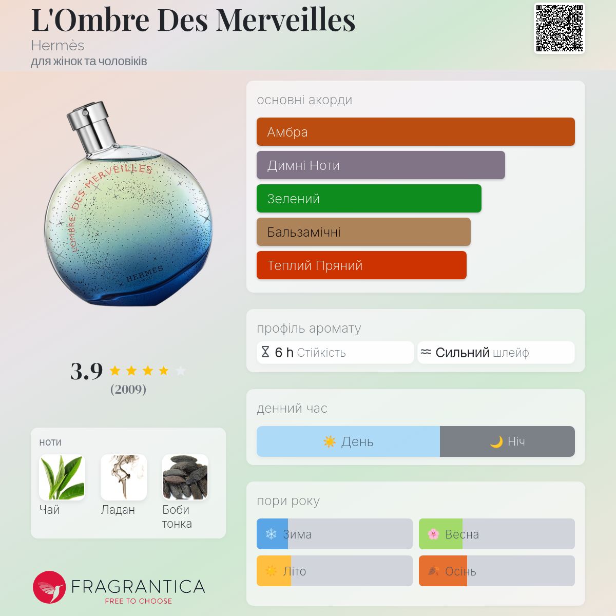 L'Ombre Des Merveilles Hermès аромат - аромат для жінок та