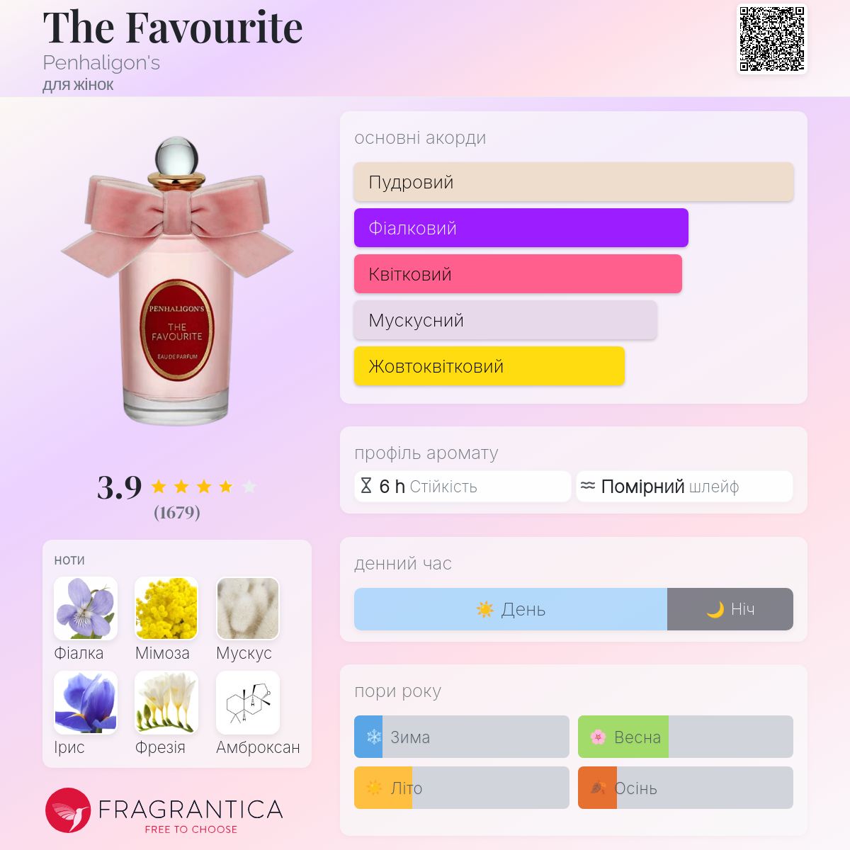 The Favourite Penhaligon's аромат - аромат для жінок 2020