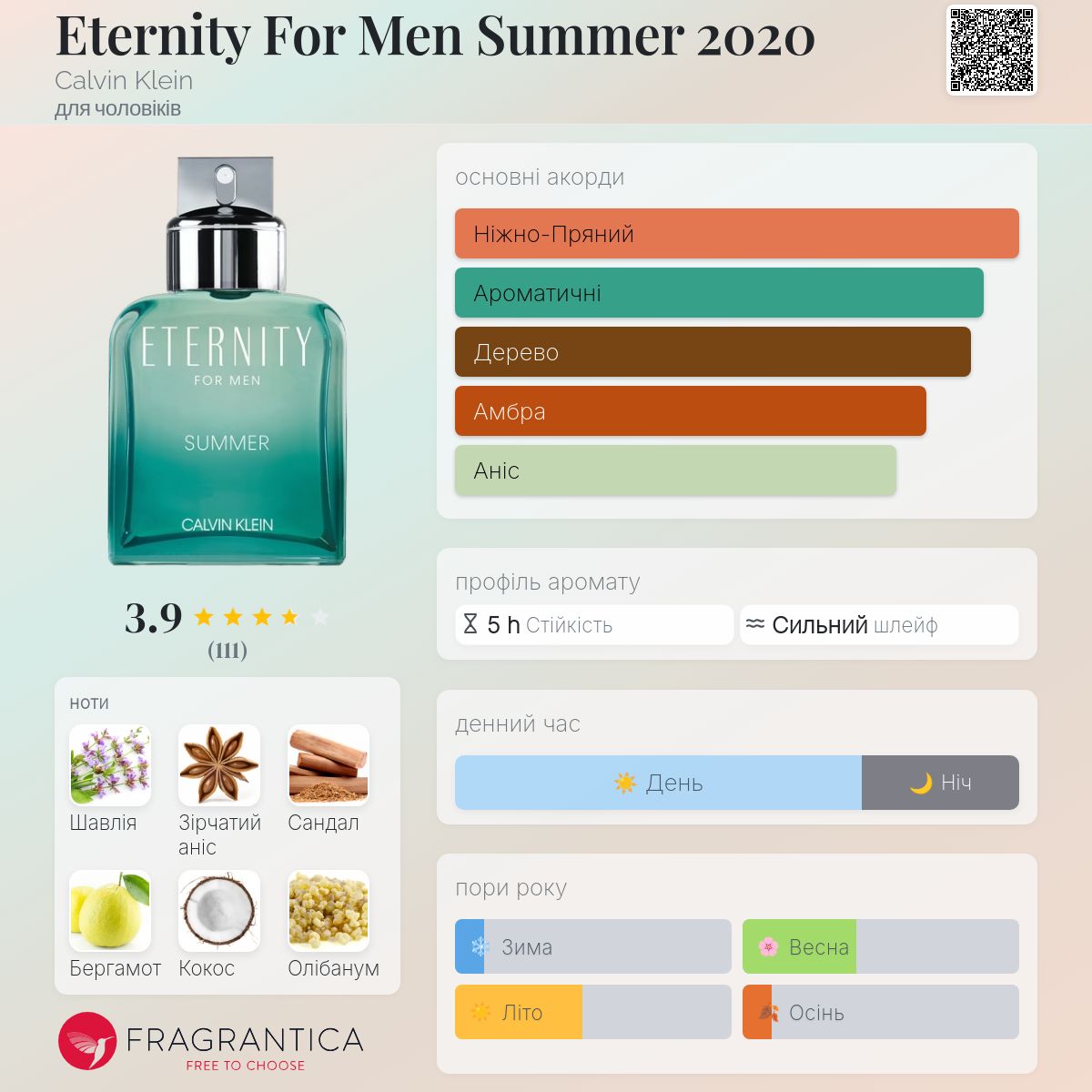 Eternity For Men Summer 2020 Calvin Klein одеколон - аромат для