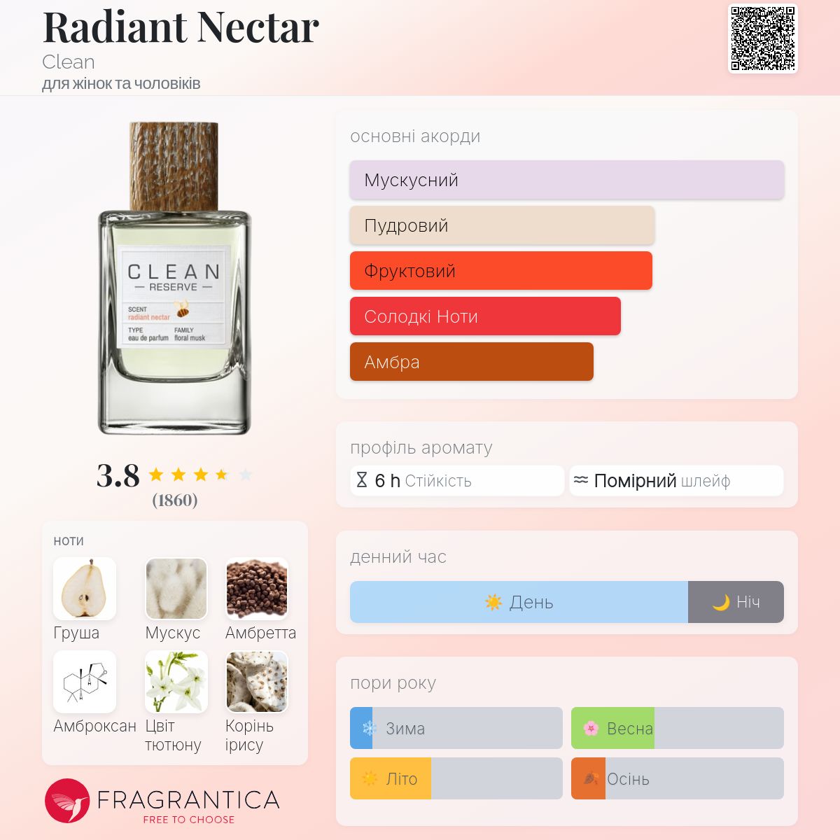 Radiant Nectar Clean аромат - аромат для жінок та чоловіків 2020