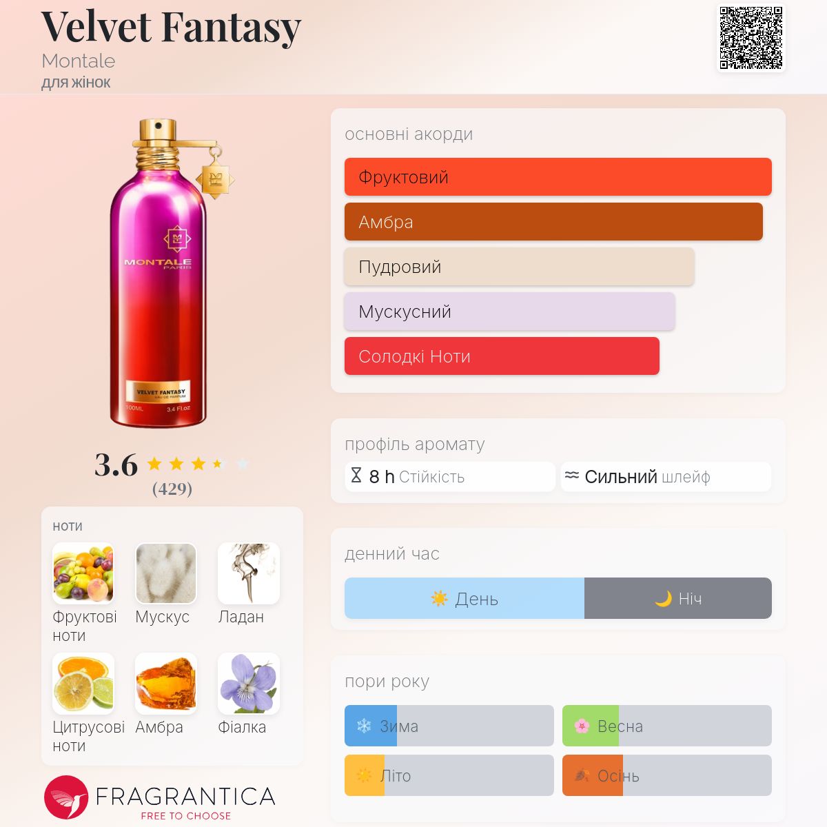 もーちゃん♡新品♡MONTALE VELVET FANTASY 100ML もーちゃん♡新品♡