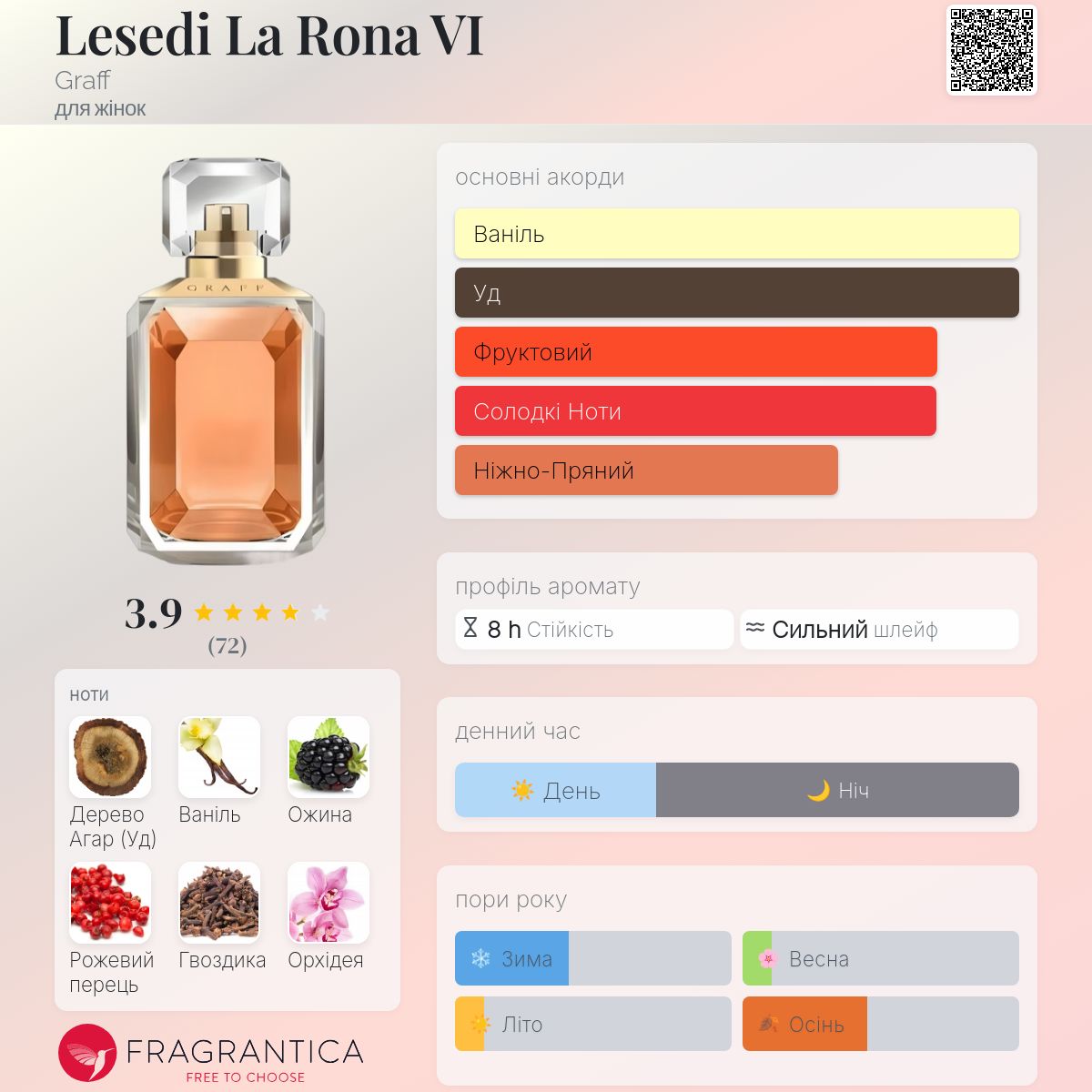 Lesedi La Rona VI Graff аромат - аромат для жінок 2020