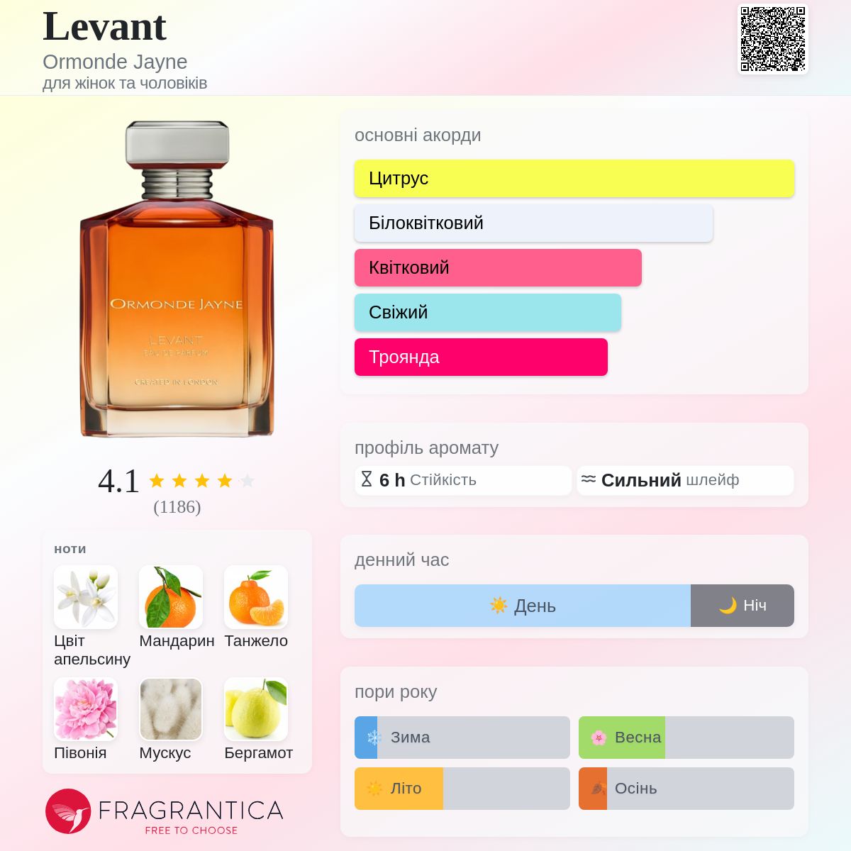 Levant Ormonde Jayne аромат - аромат для жінок та чоловіків 2020