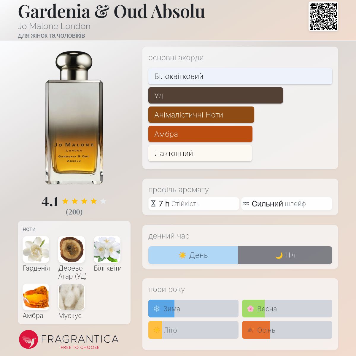 Gardenia & Oud Absolu Jo Malone London аромат - аромат для жінок