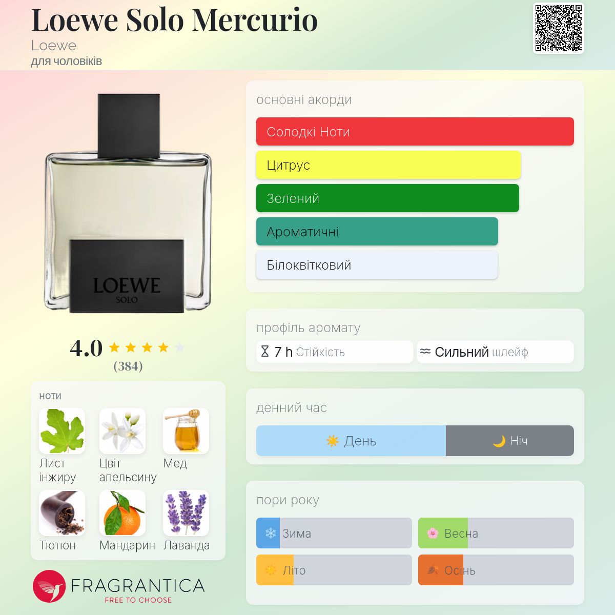 Loewe Solo Mercurio Loewe одеколон - аромат для чоловіків 2020