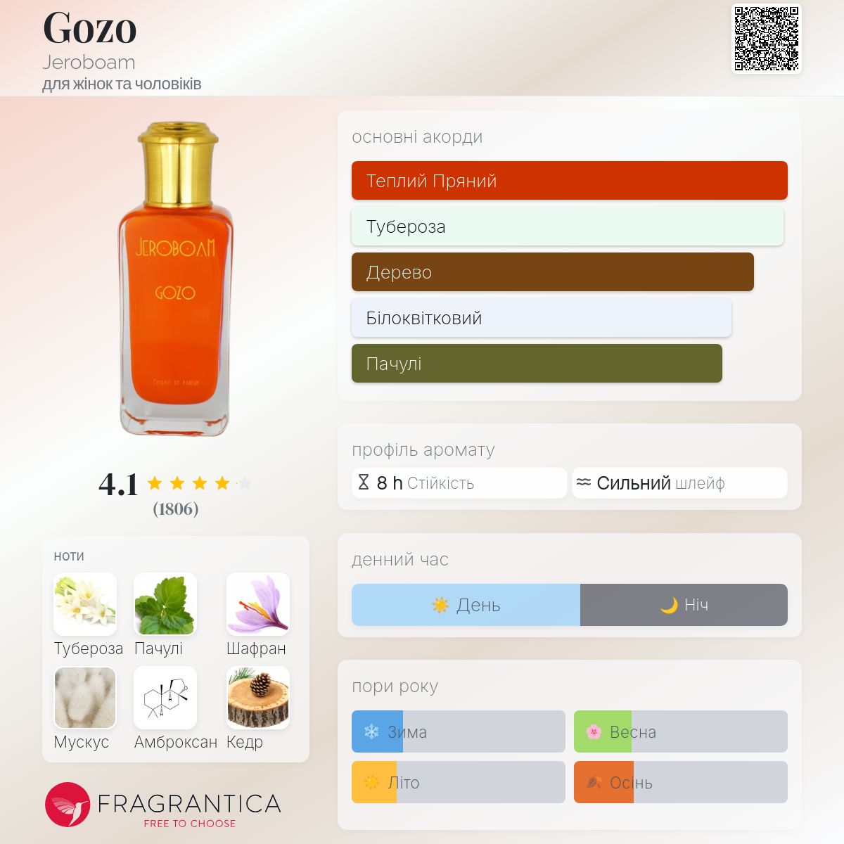 Gozo Jeroboam аромат - аромат для жінок та чоловіків 2020