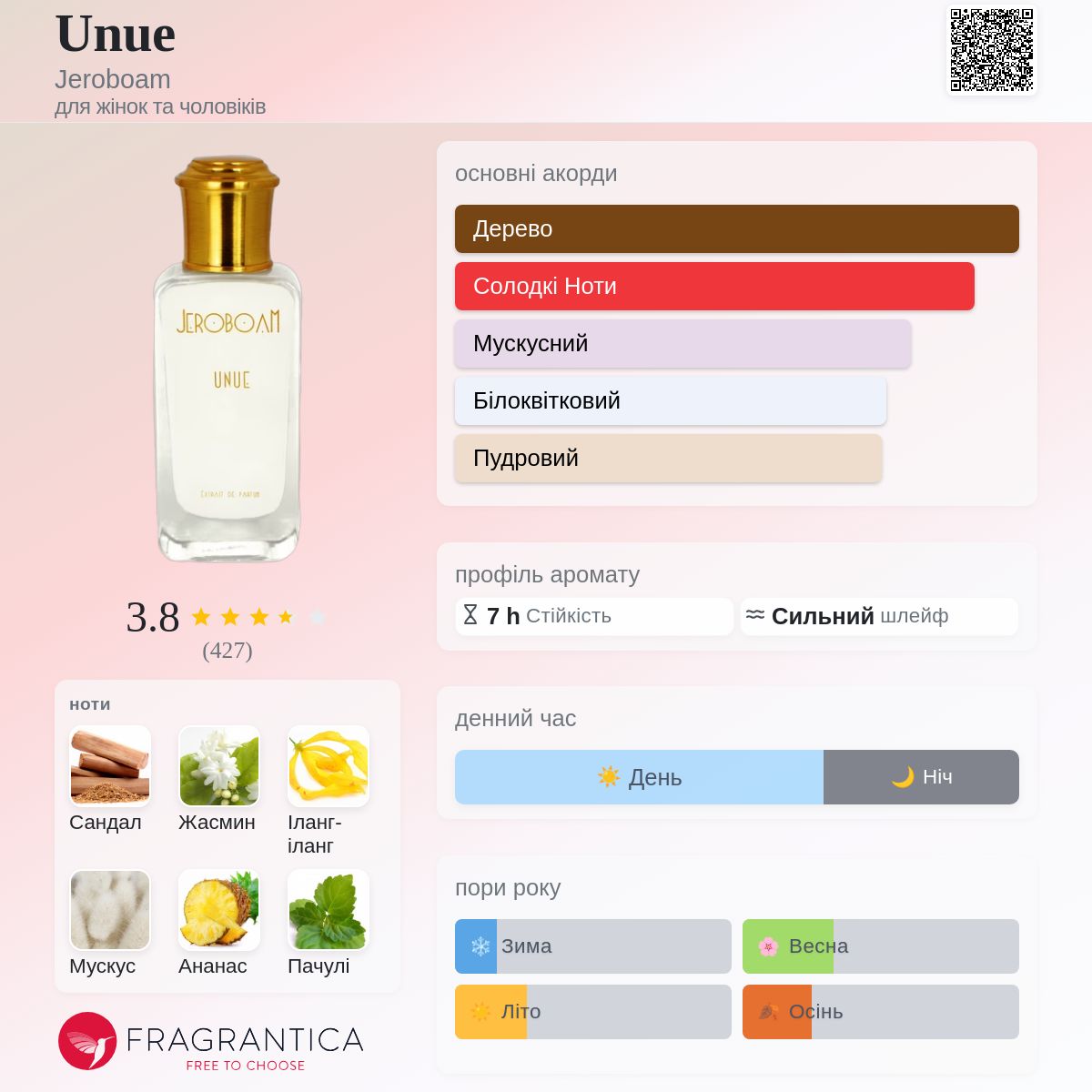 Unue Jeroboam аромат - аромат для жінок та чоловіків 2020
