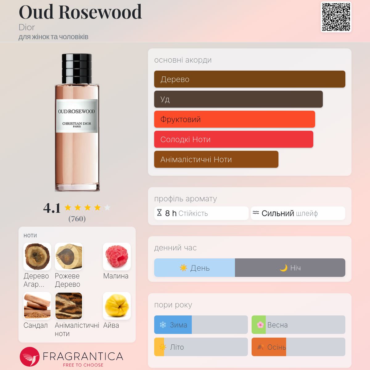 Oud Rosewood Dior аромат - аромат для жінок та чоловіків 2020