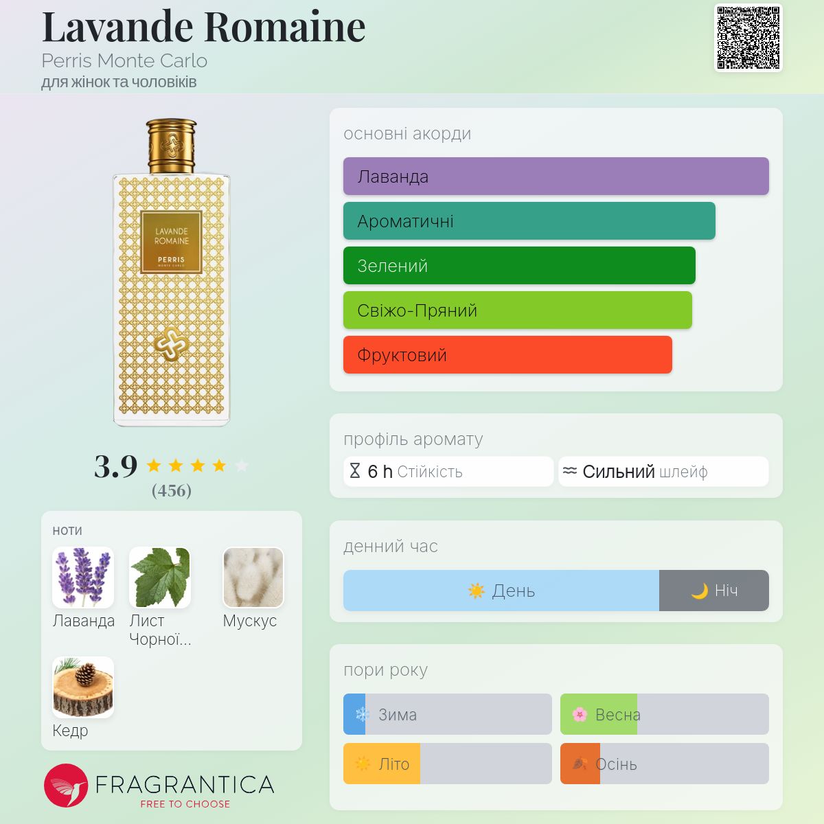 Lavande Romaine Perris Monte Carlo аромат - аромат для жінок та