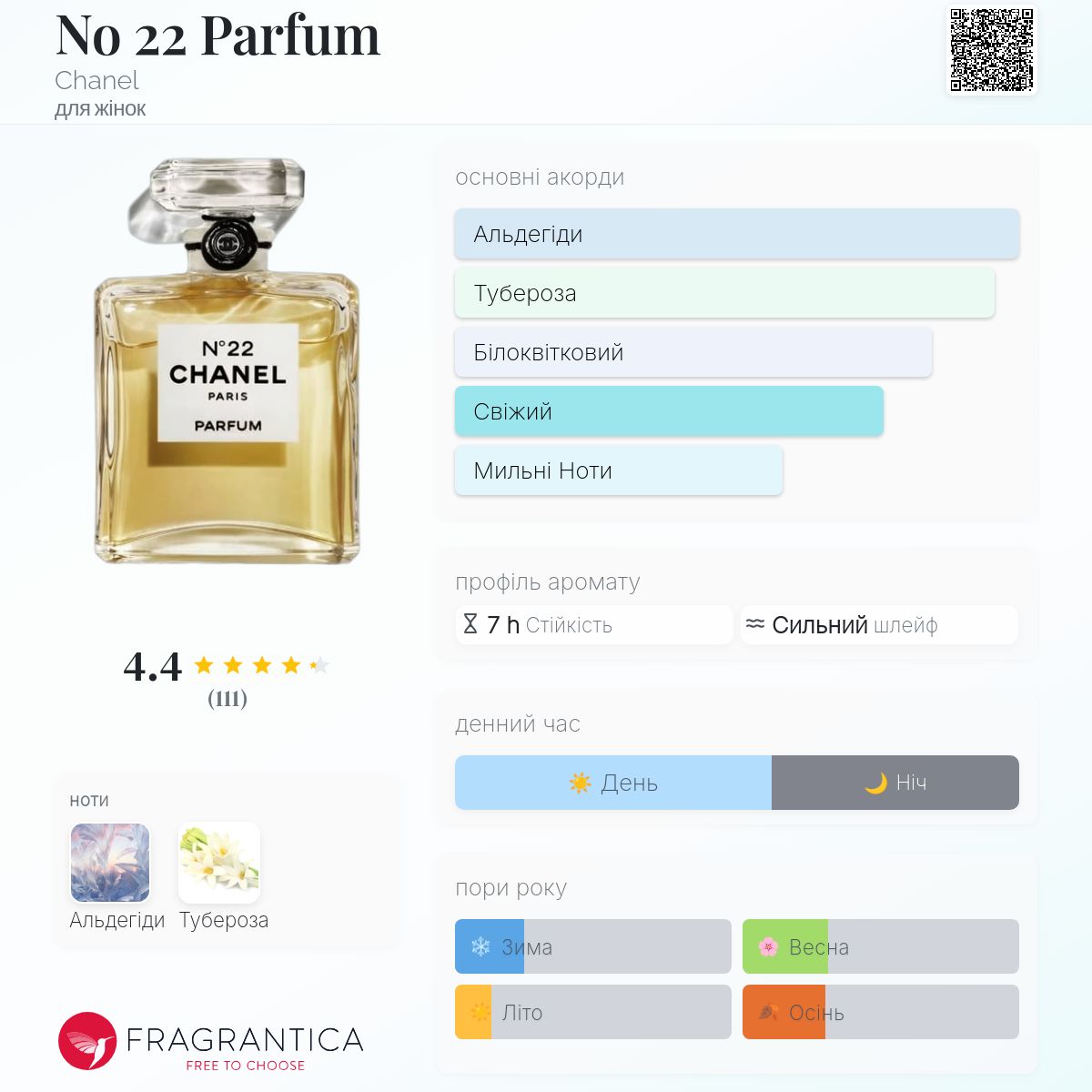 No 22 Parfum Chanel аромат - аромат для жінок 1922