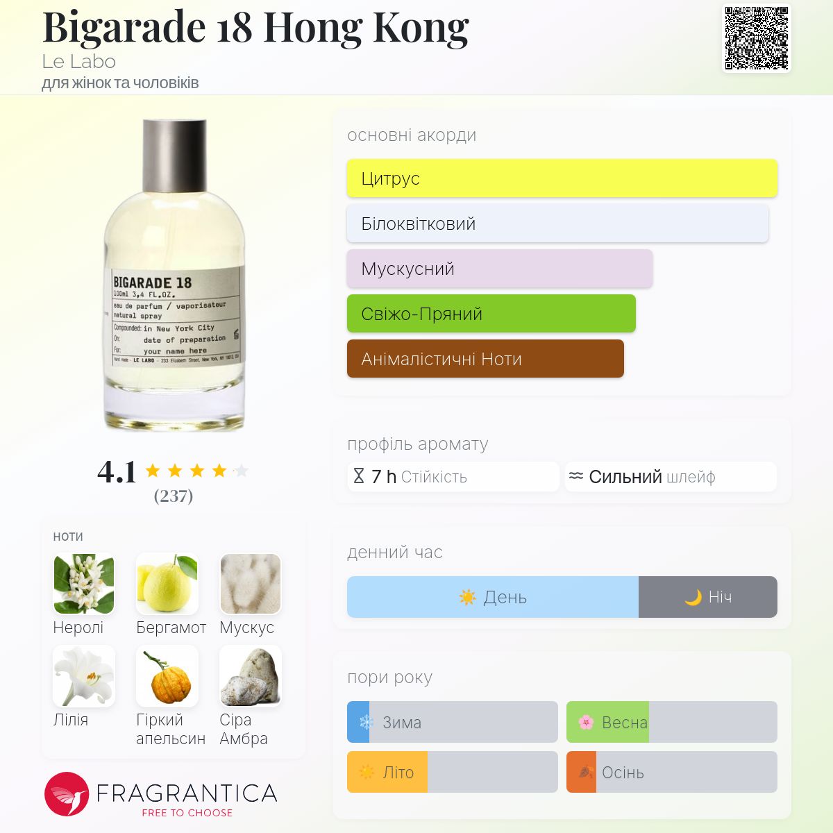 Bigarade 18 Hong Kong Le Labo аромат - аромат для жінок та