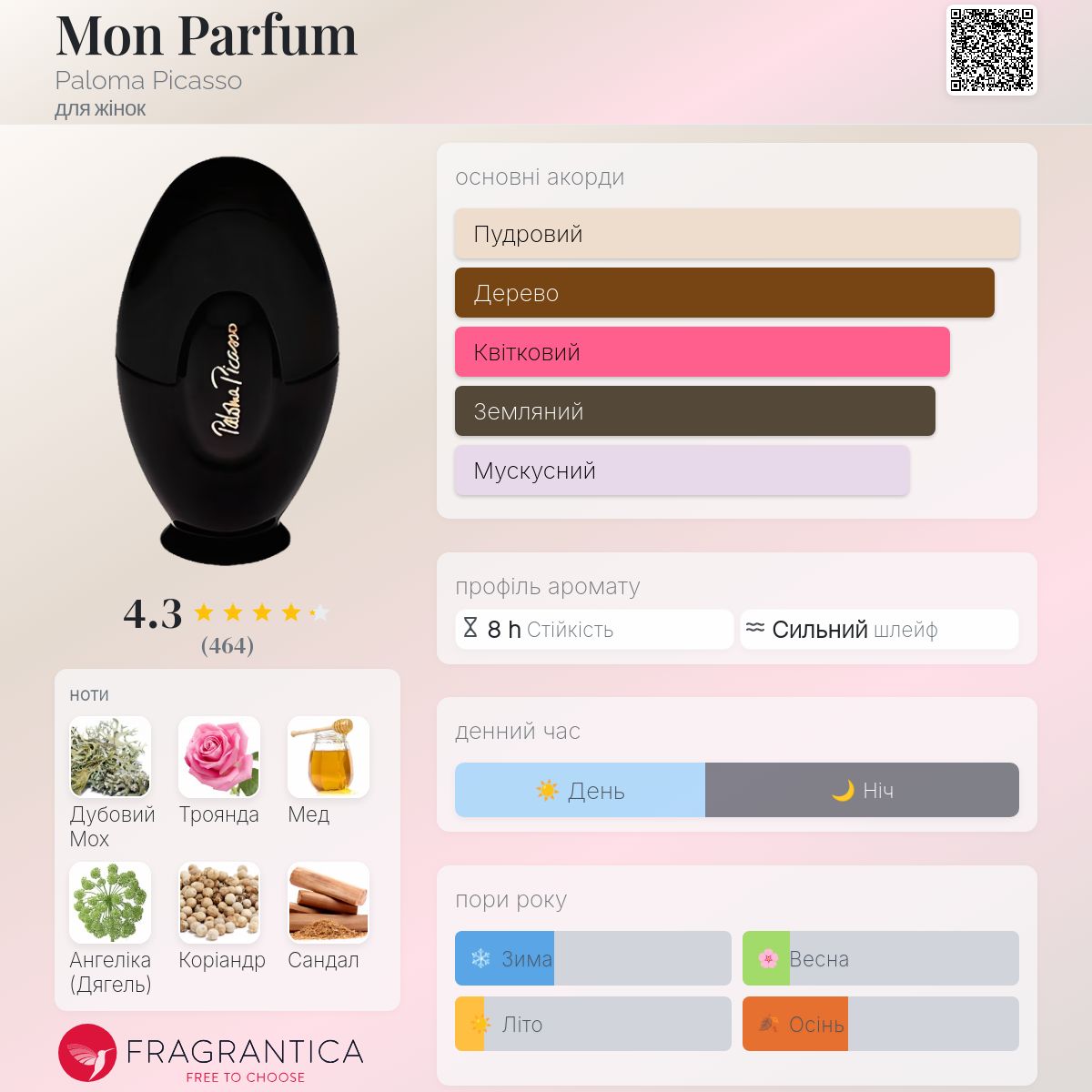 Mon Parfum Paloma Picasso аромат - аромат для жінок 1985