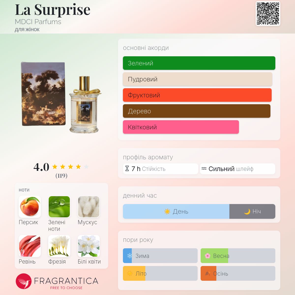 La Surprise MDCI Parfums аромат - аромат для жінок 2020